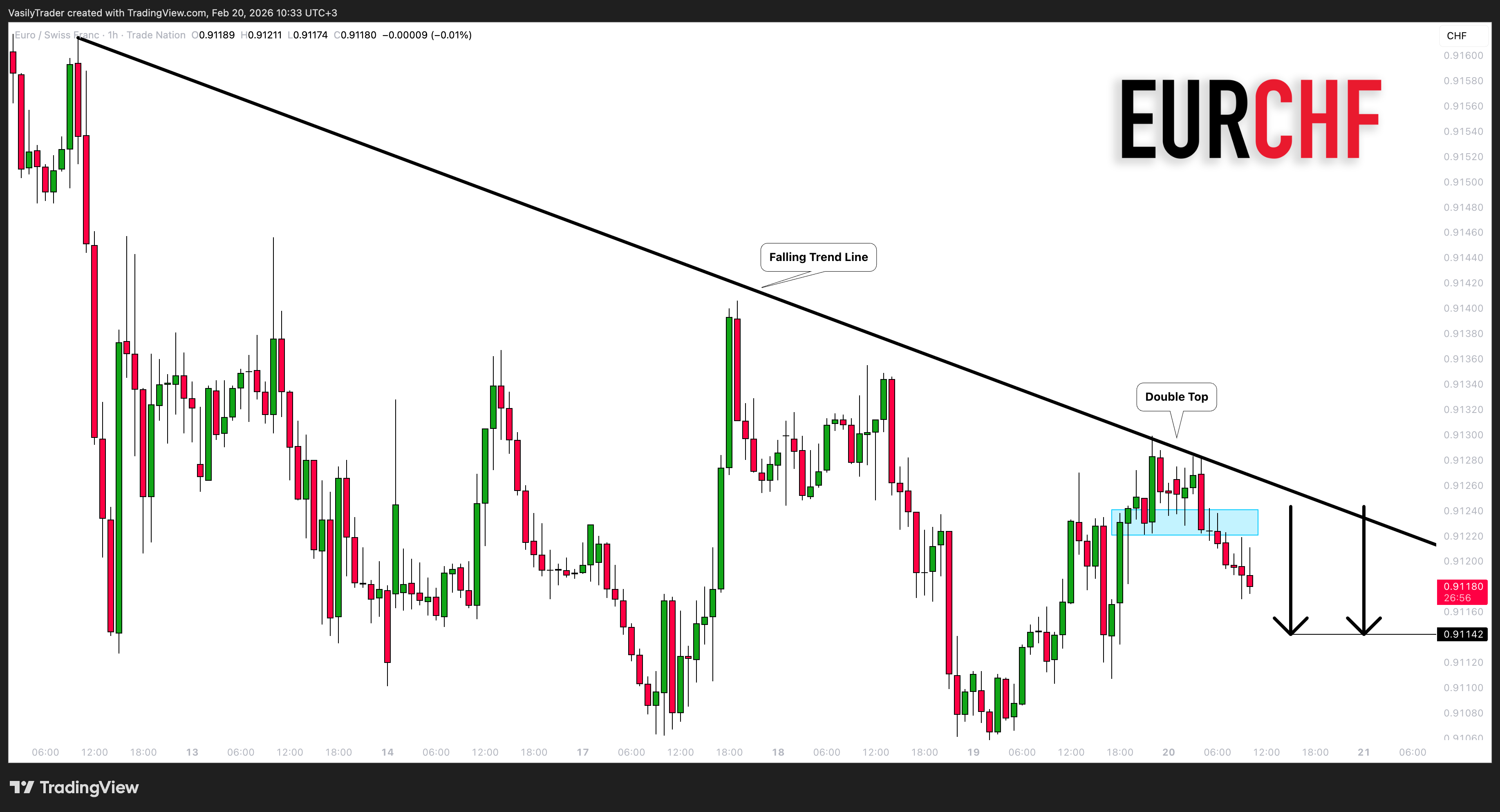 TRADENATION:EURCHF 차트 이미지 - VasilyTrader 제공