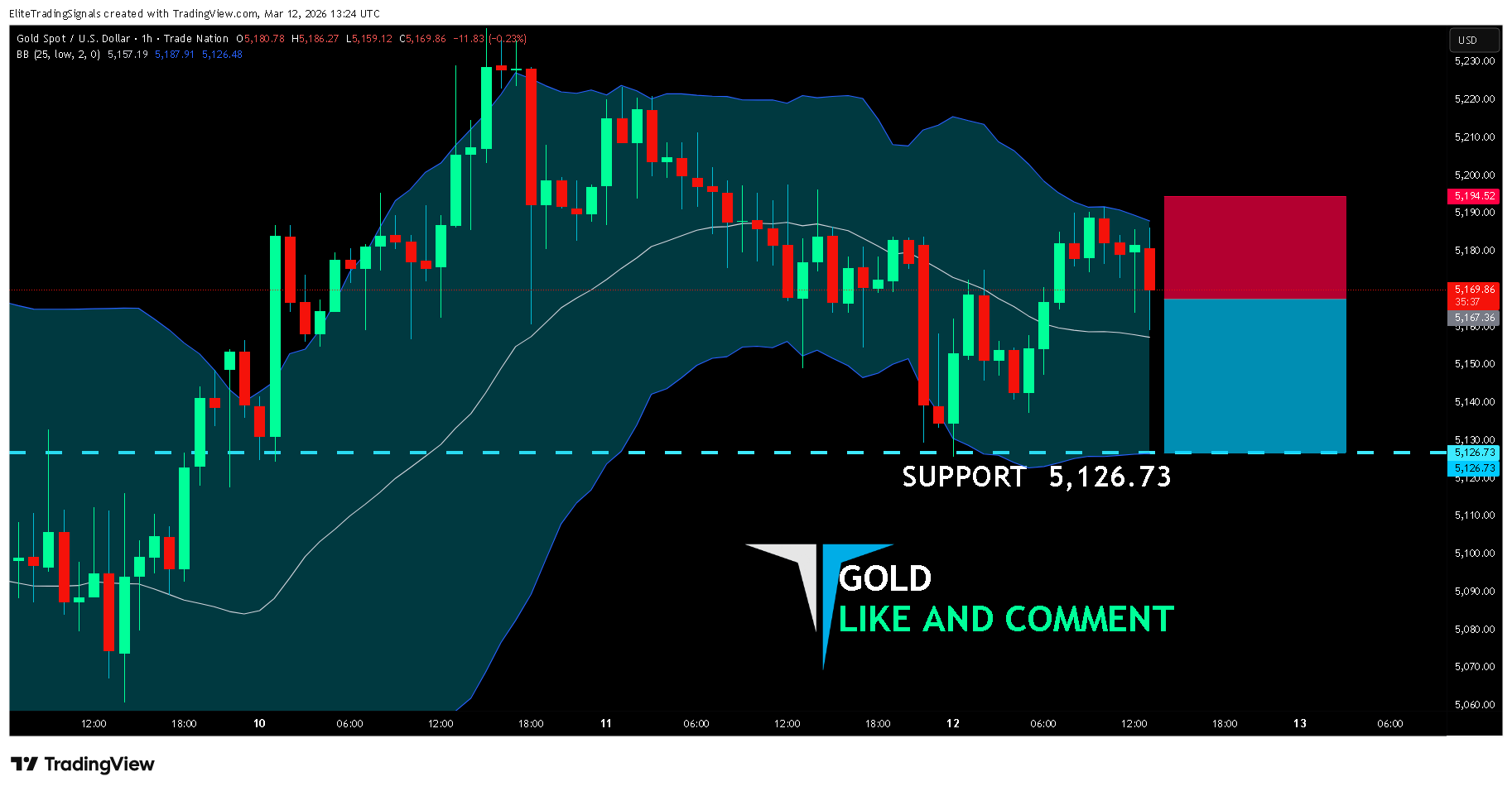TRADENATION:XAUUSD 차트 이미지 - EliteTradingSignals 제공