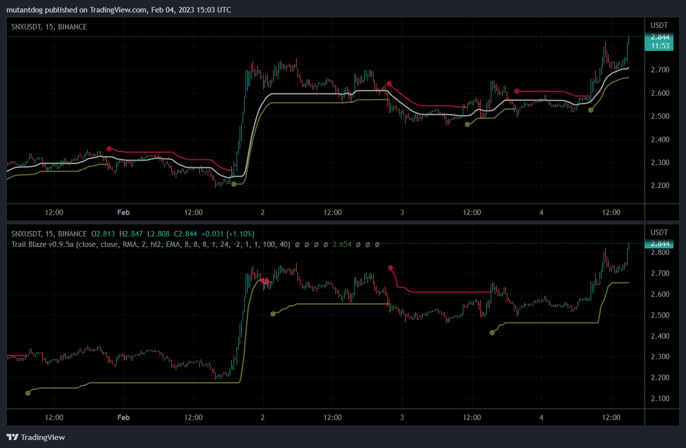 BINANCE:SNXUSDT Chart Image by mutantdog