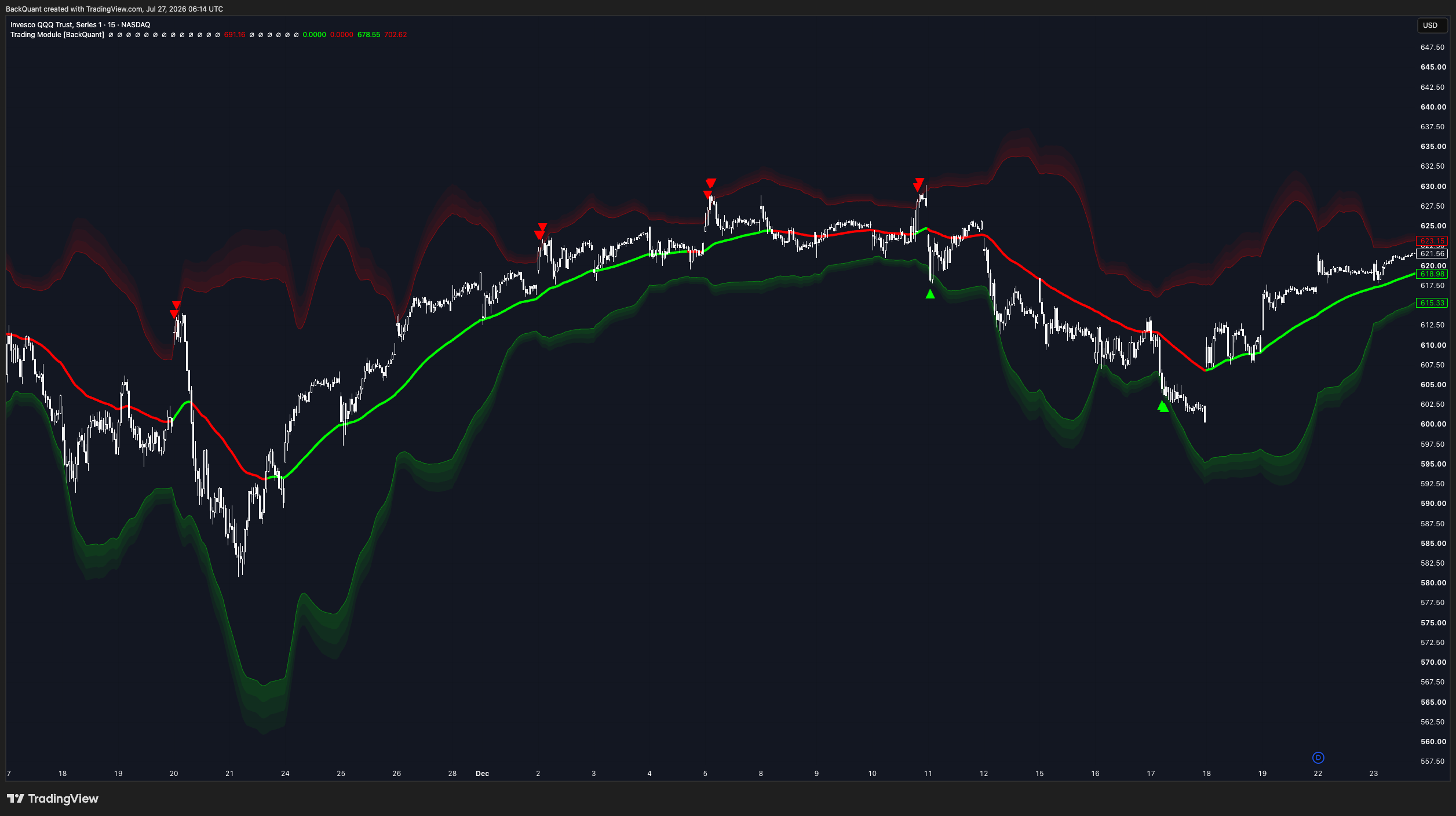 BATS:QQQ Chart Image by BackQuant