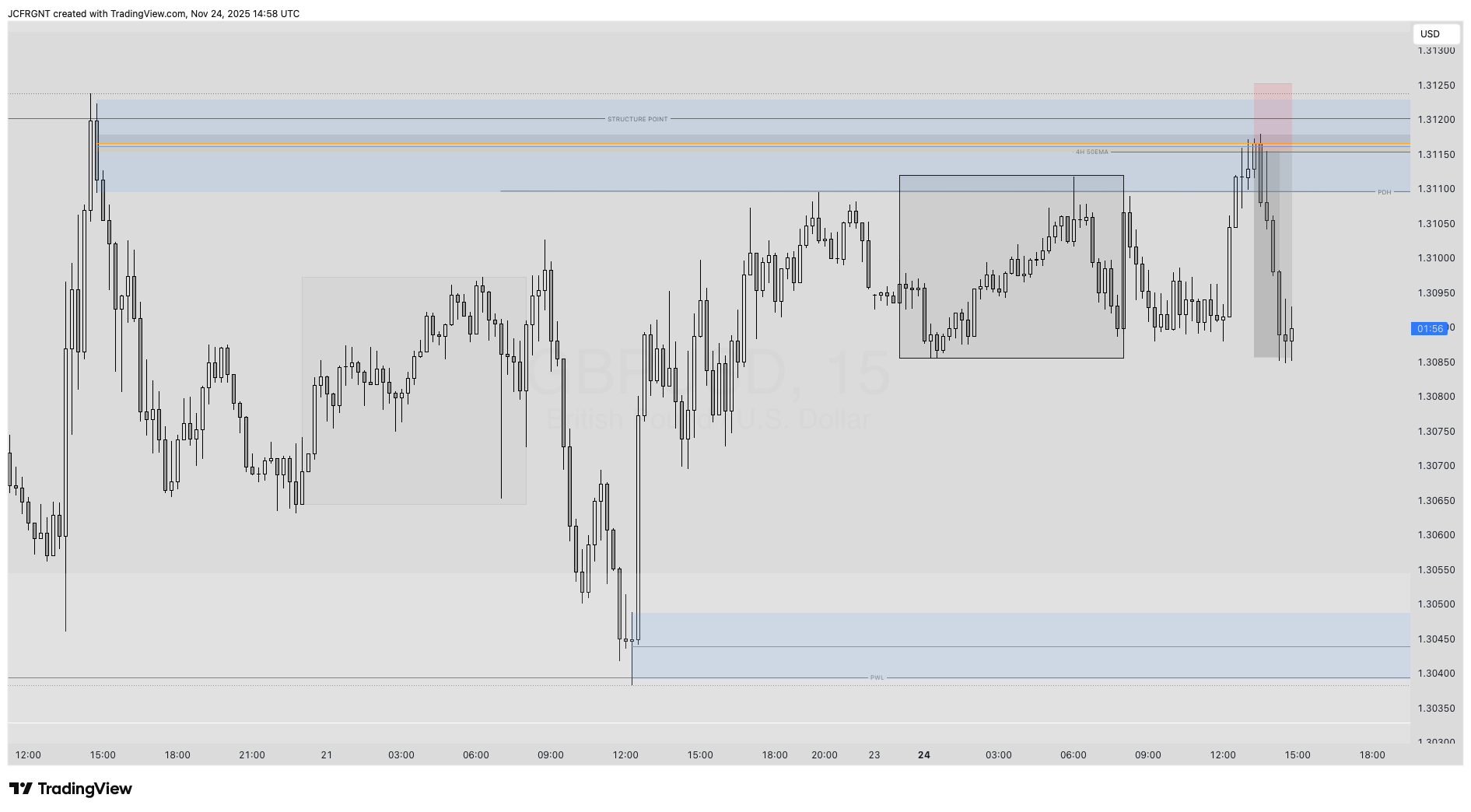 FX:GBPUSD Chart Image by JCFRGNT