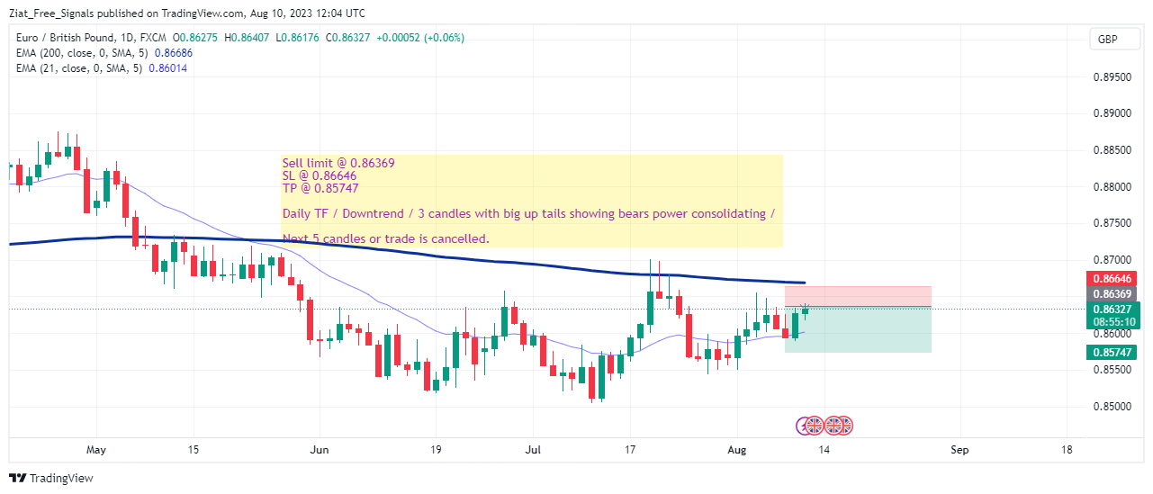 FX:EURGBP Obraz wykresu od Ziat_Free_Signals