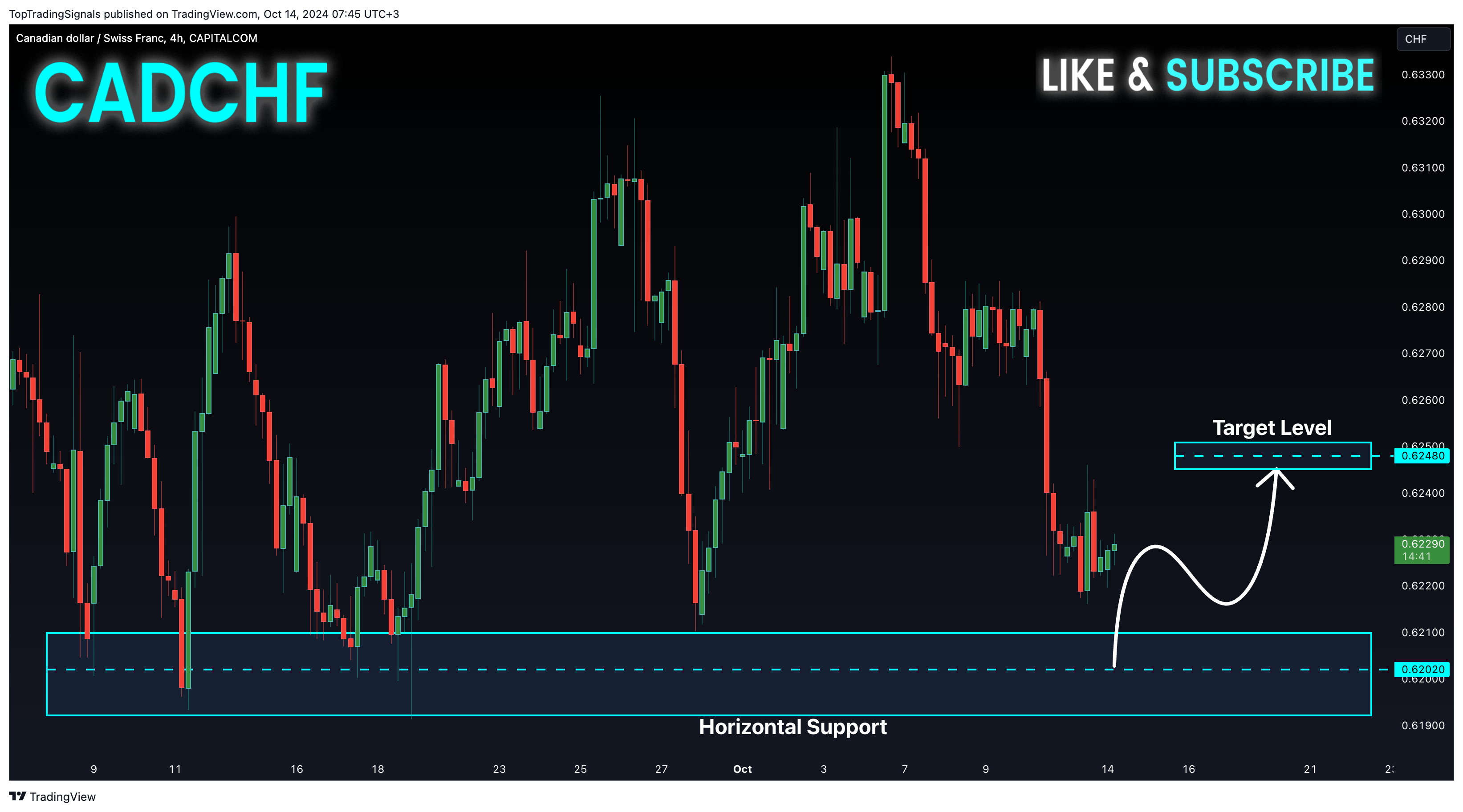 CAPITALCOM:CADCHF Immagine del grafico by TopTradingSignals