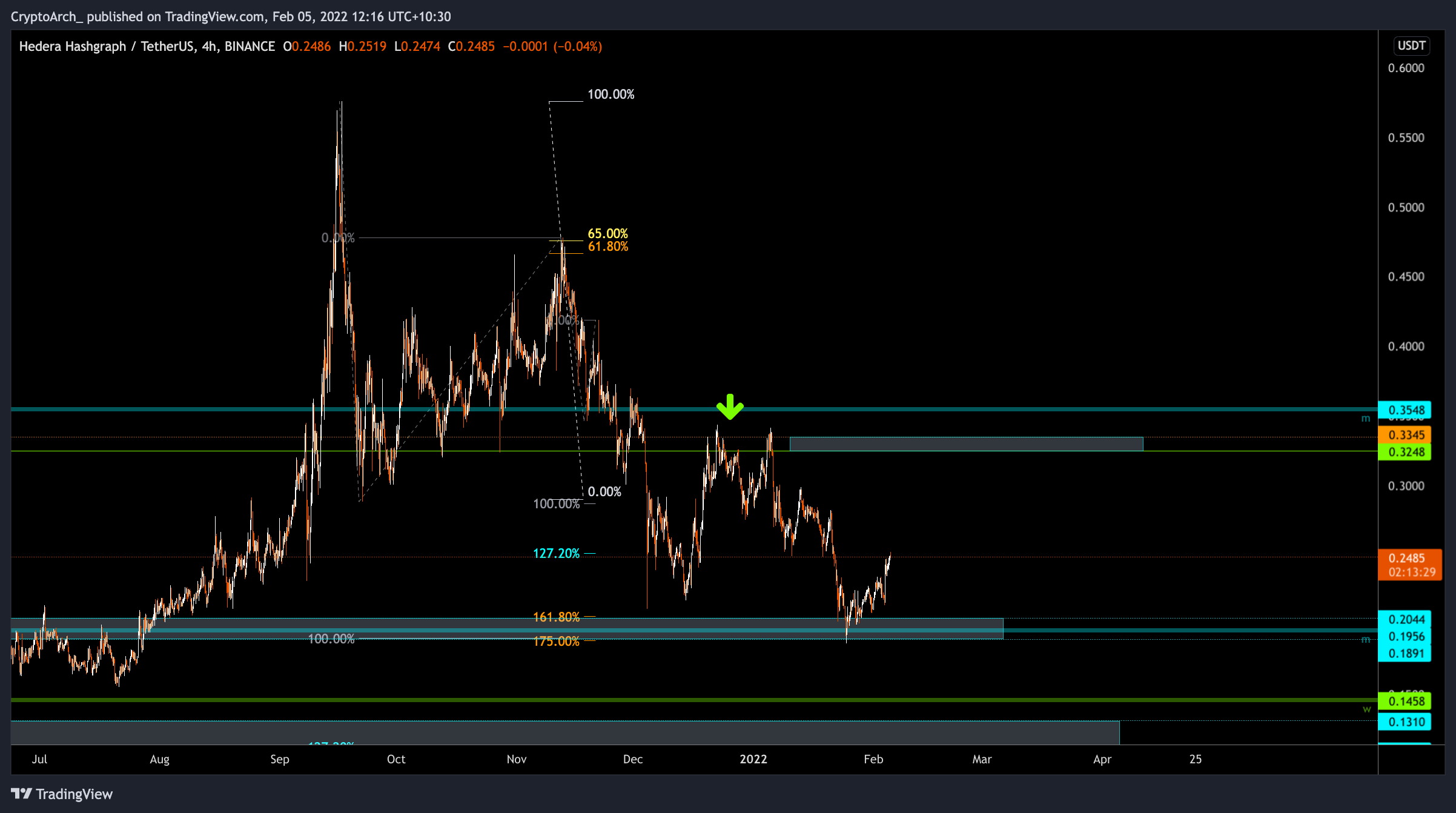BINANCE:HBARUSDT Image du graphique par CryptoArch_