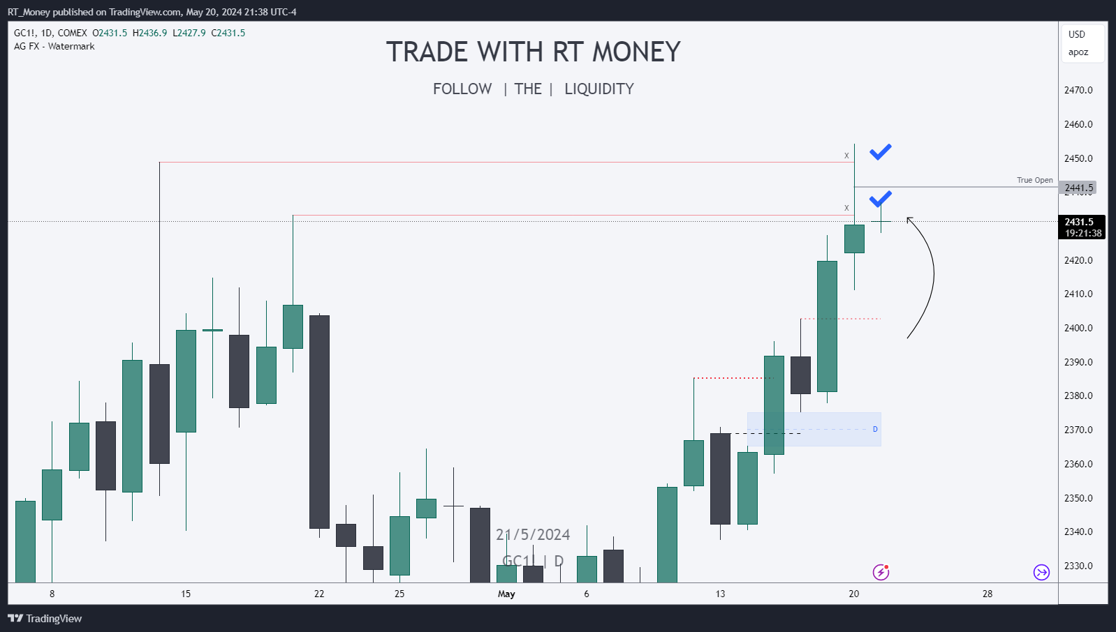 COMEX:GC1! Image du graphique par RT_Money