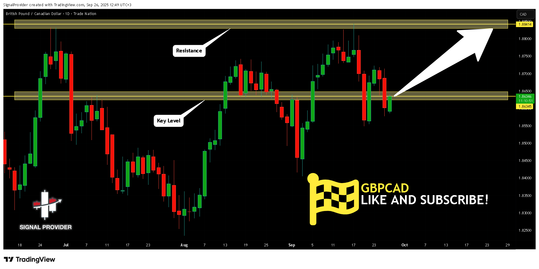 TRADENATION:GBPCAD Chart Image by SignalProvider