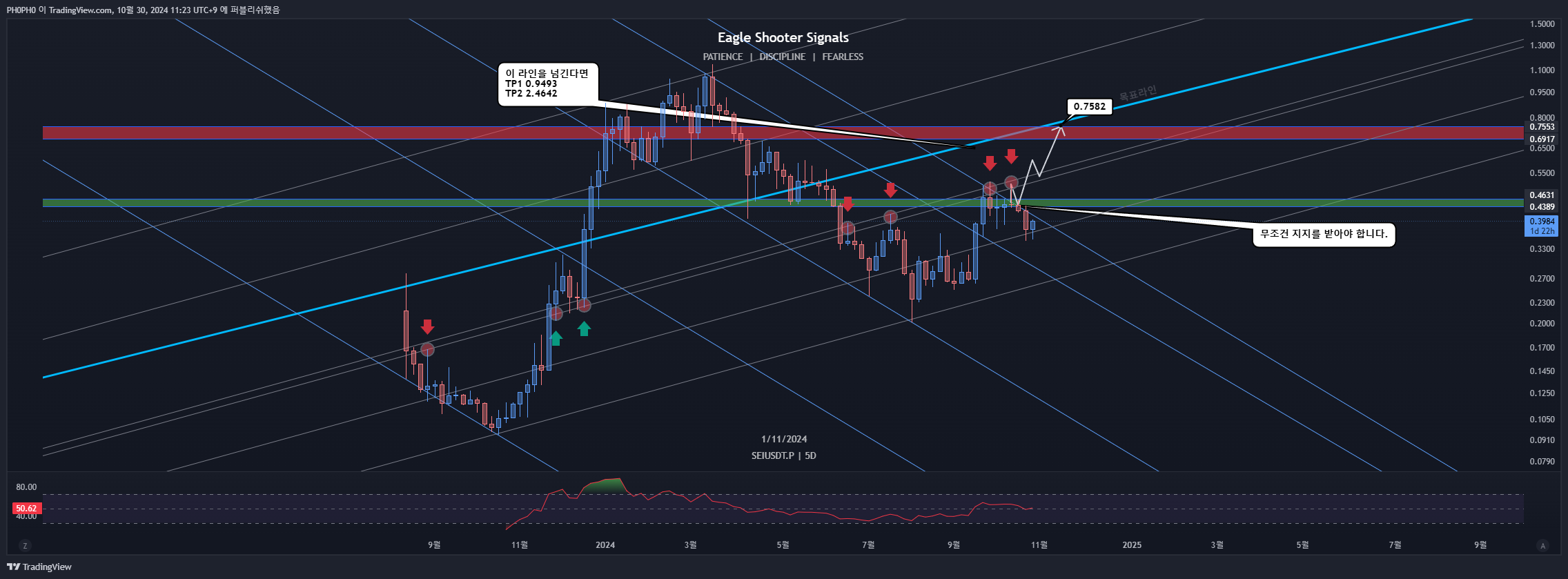 BYBIT:SEIUSDT.P Chart Image by PH0PH0