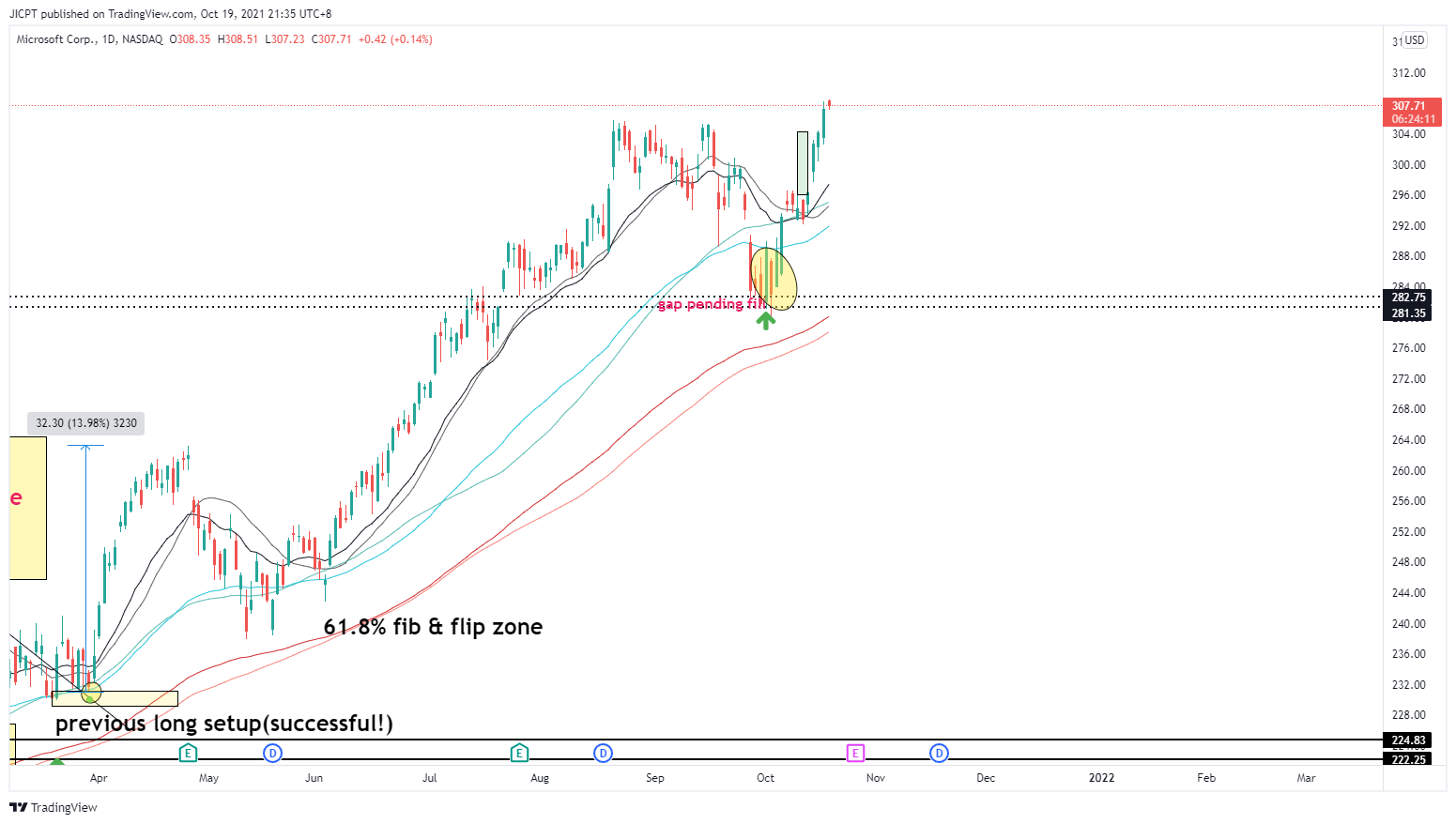 NASDAQ:MSFT Chart Image by JICPT