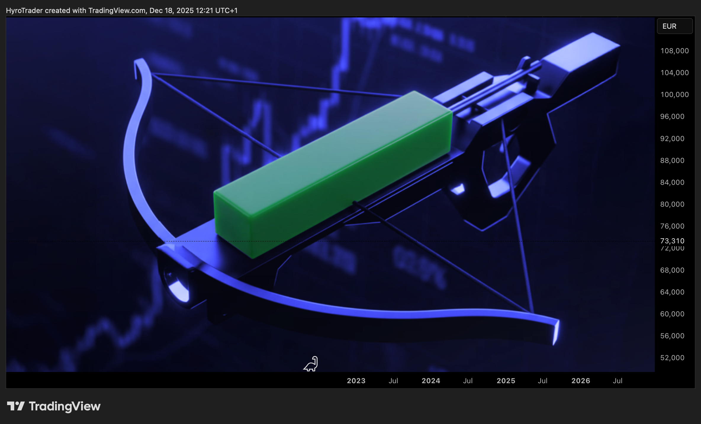 CME_DL:BTE1!チャート画像 - HyroTraderの投稿