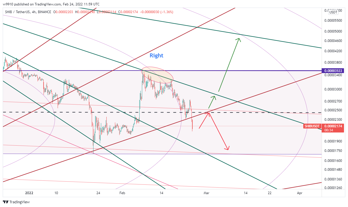 BINANCE:SHIBUSDT Chart Image by vr9910