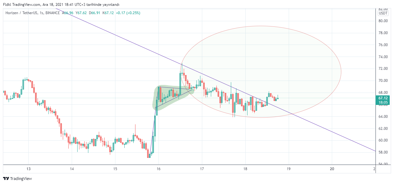 BINANCE:ZENUSDT Chart Image by FLCT