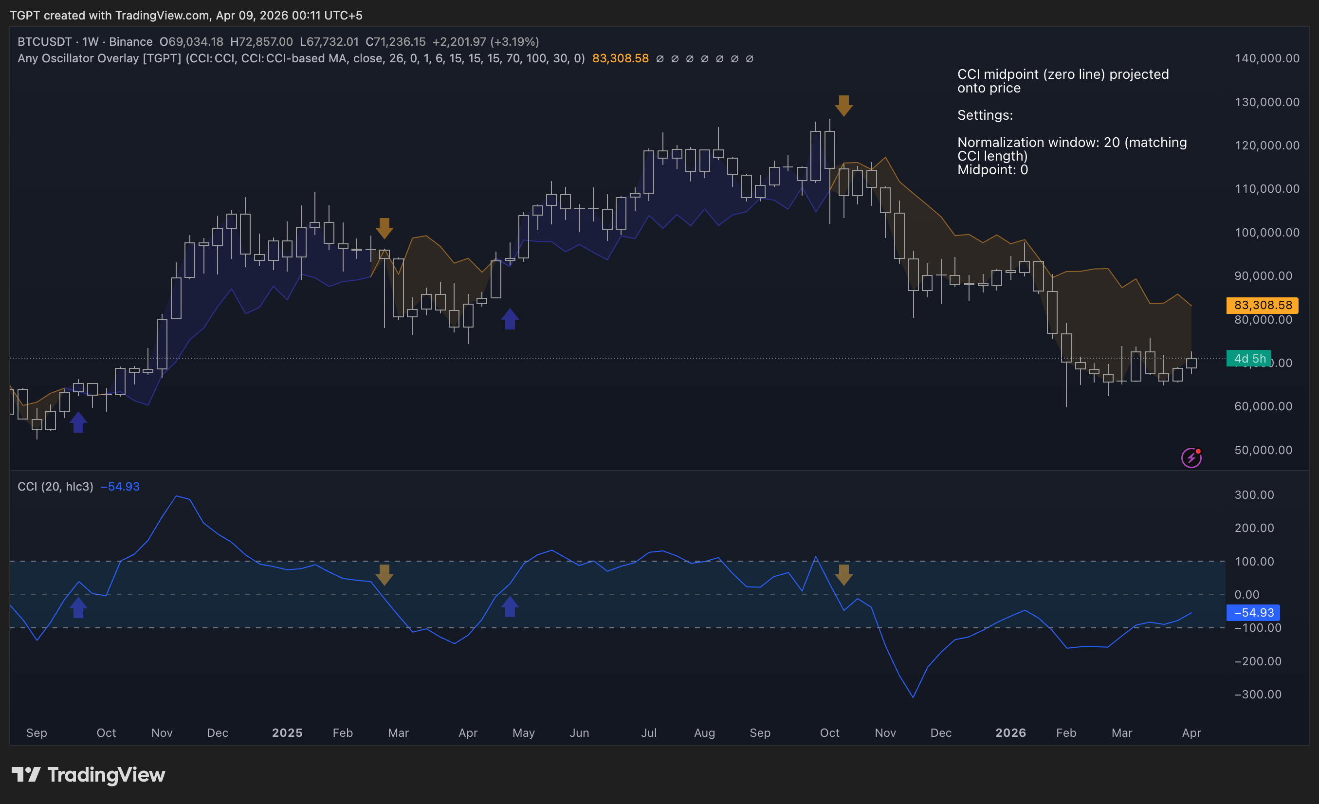 BINANCE:BTCUSDT Chart Image by TGPT