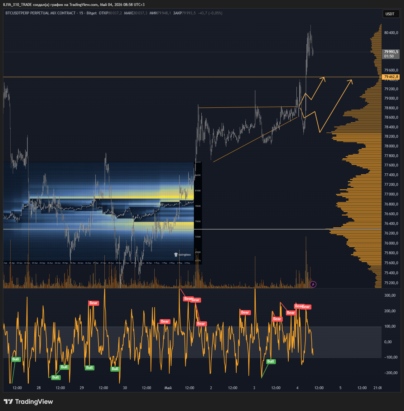 BITGET:BTCUSDT.P Chart Image by ILIYA_X10_TRADE