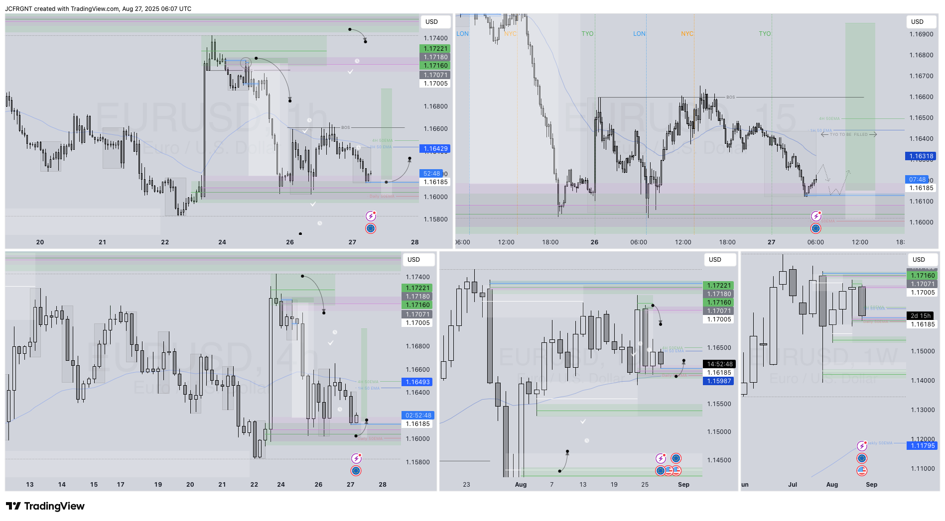 FX:EURUSD Chart Image by JCFRGNT