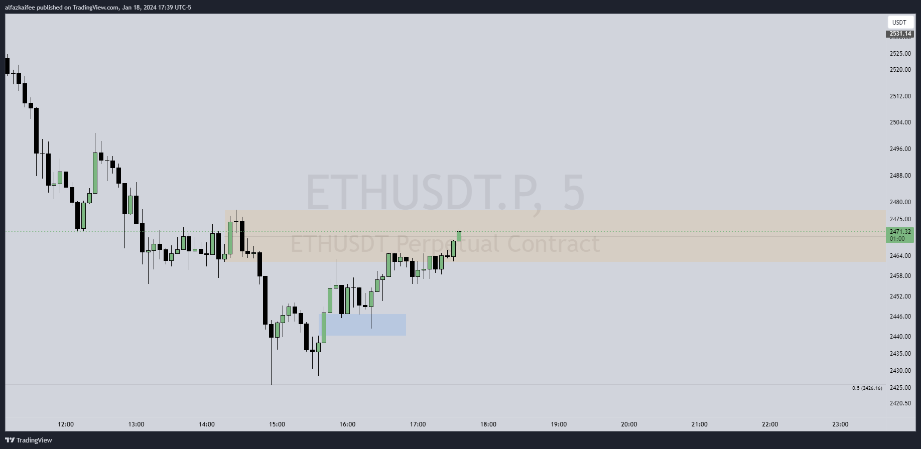 BYBIT:ETHUSDT.P Chart Image by alfazkaifee