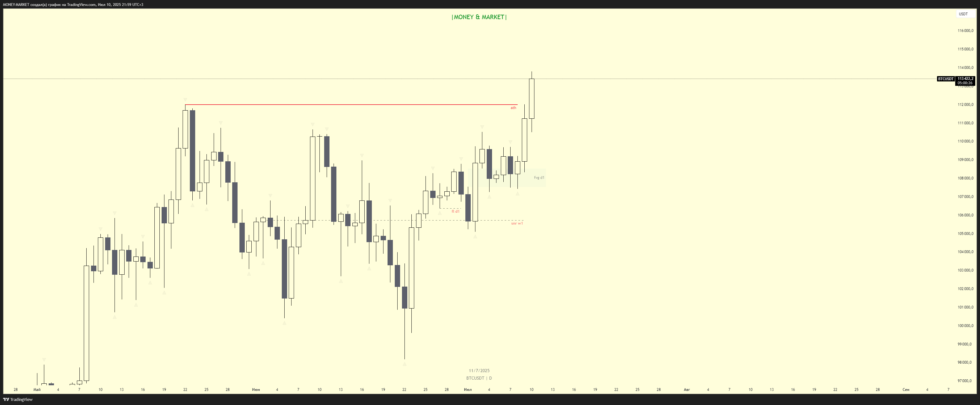 BYBIT:BTCUSDT Chart Image by MONEY-MARKET