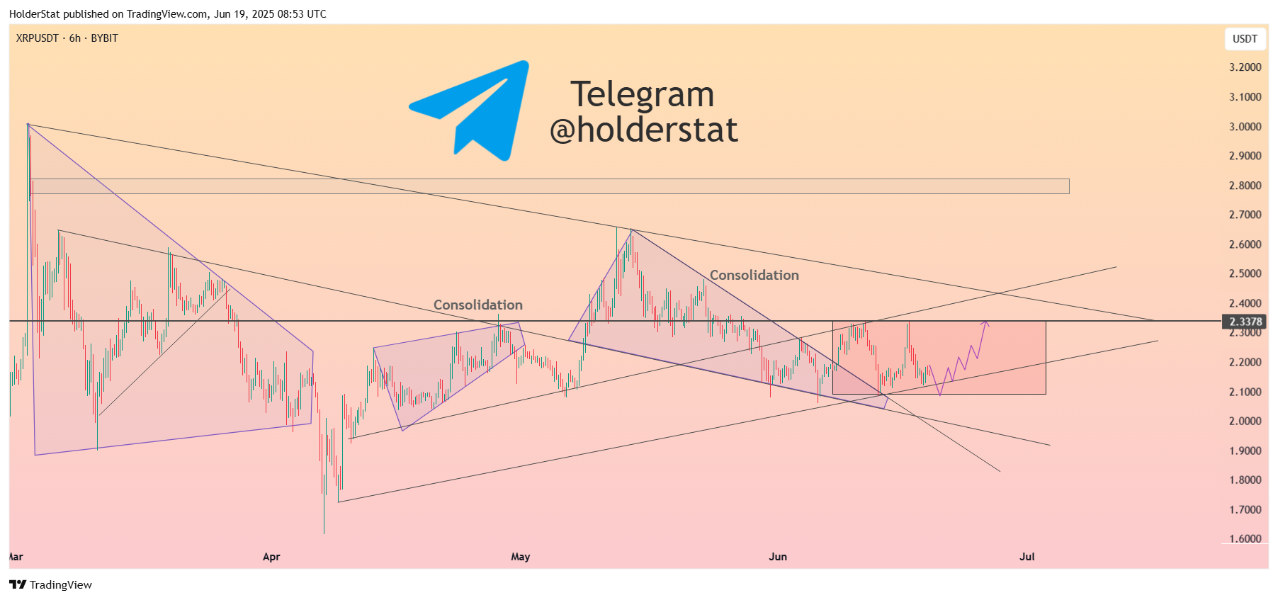 BYBIT:XRPUSDT Chart Image by HolderStat