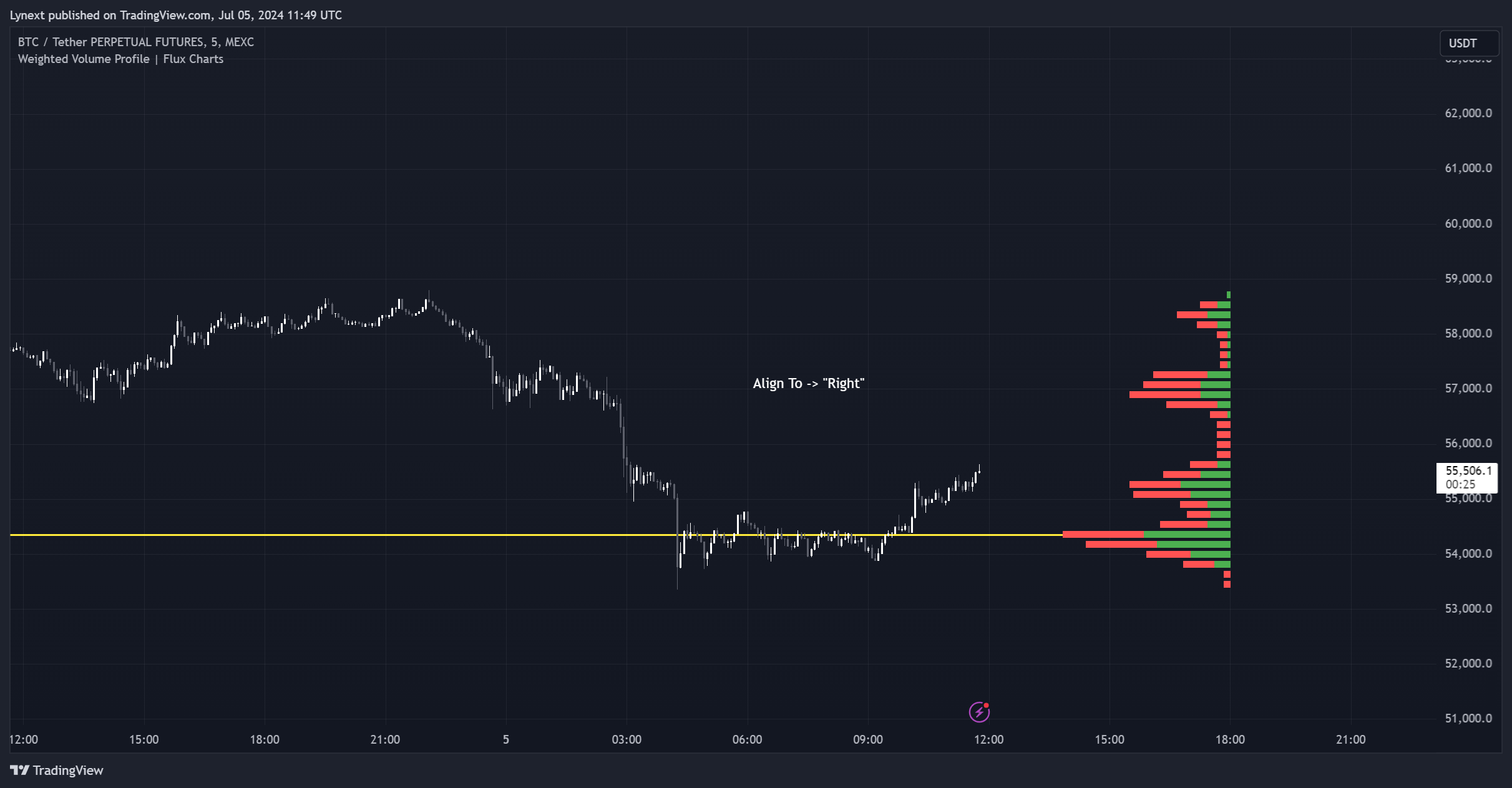 MEXC:BTCUSDT.P Chart Image by Lynext