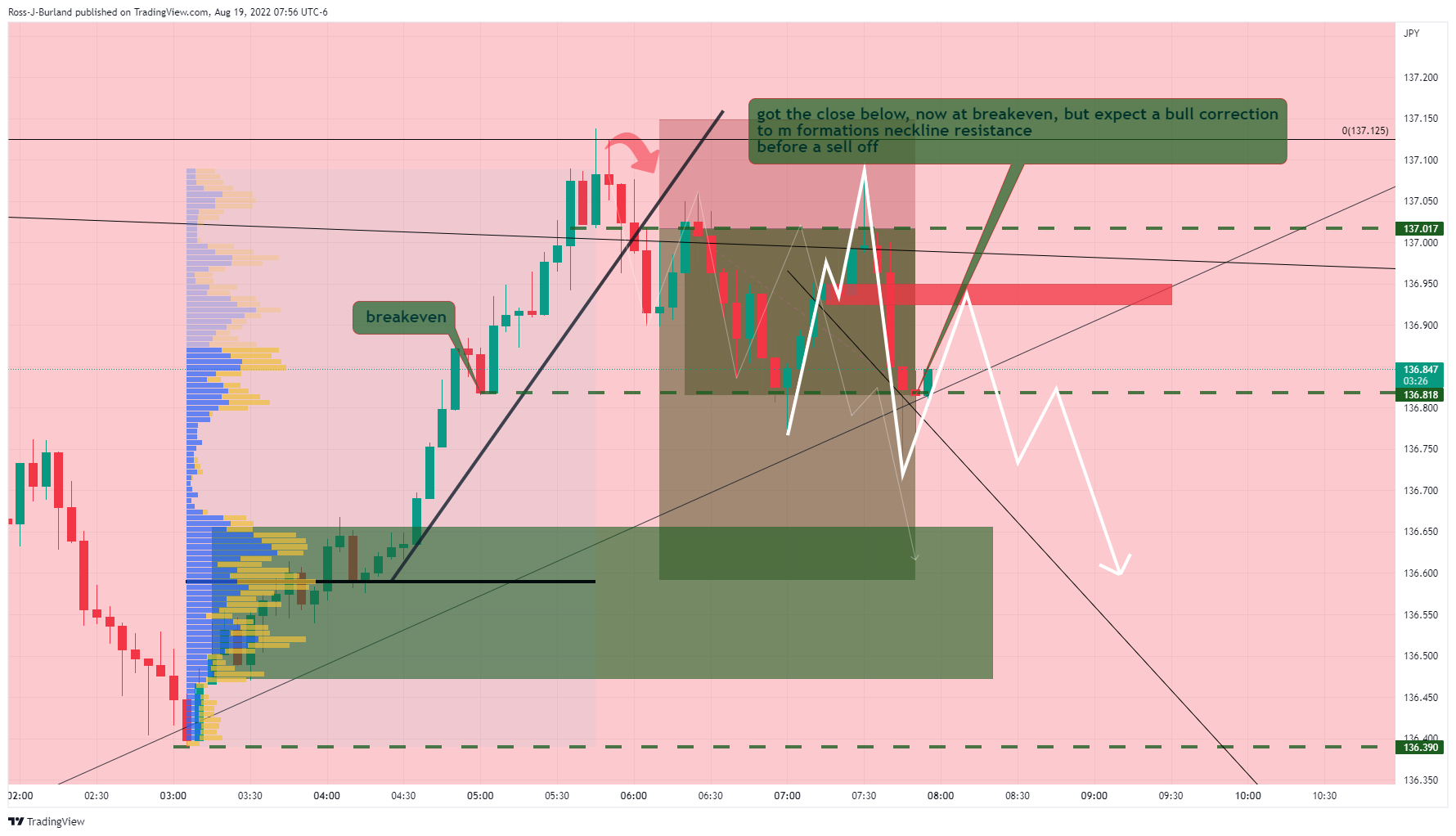FX:USDJPY Chart Image by TRADE_the_ORB