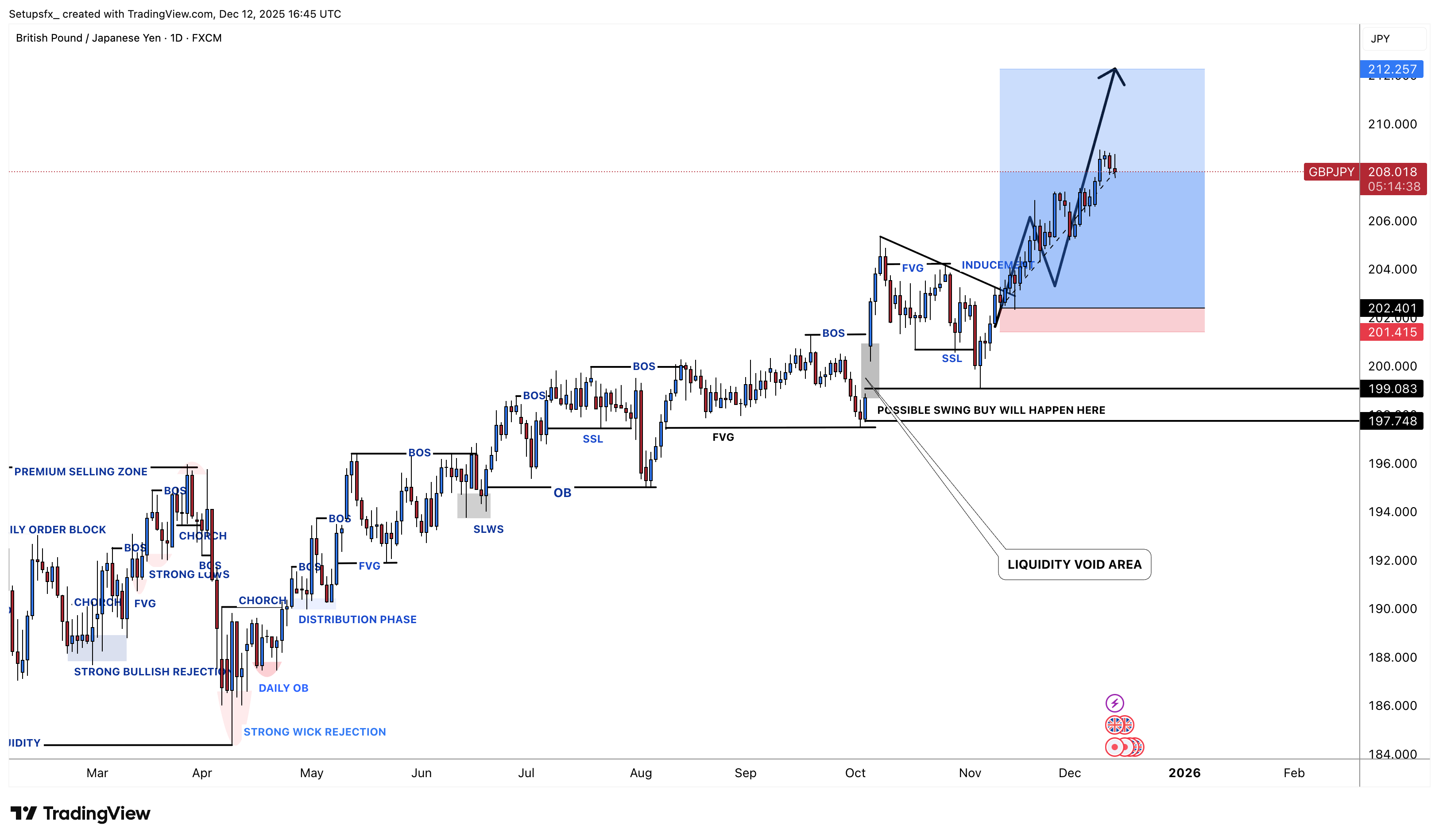 FX:GBPJPY Chart Image by Setupsfx_