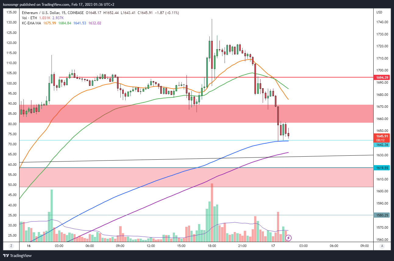 COINBASE:ETHUSD Chart Image by konosmgr