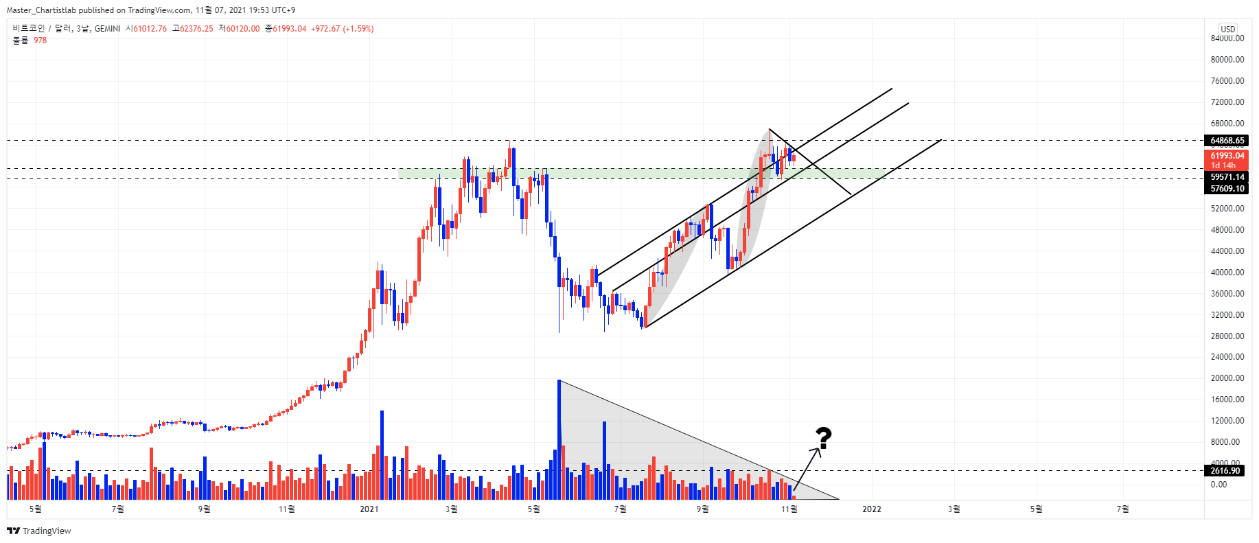 GEMINI:BTCUSD Chart Image by Master_Chartistlab