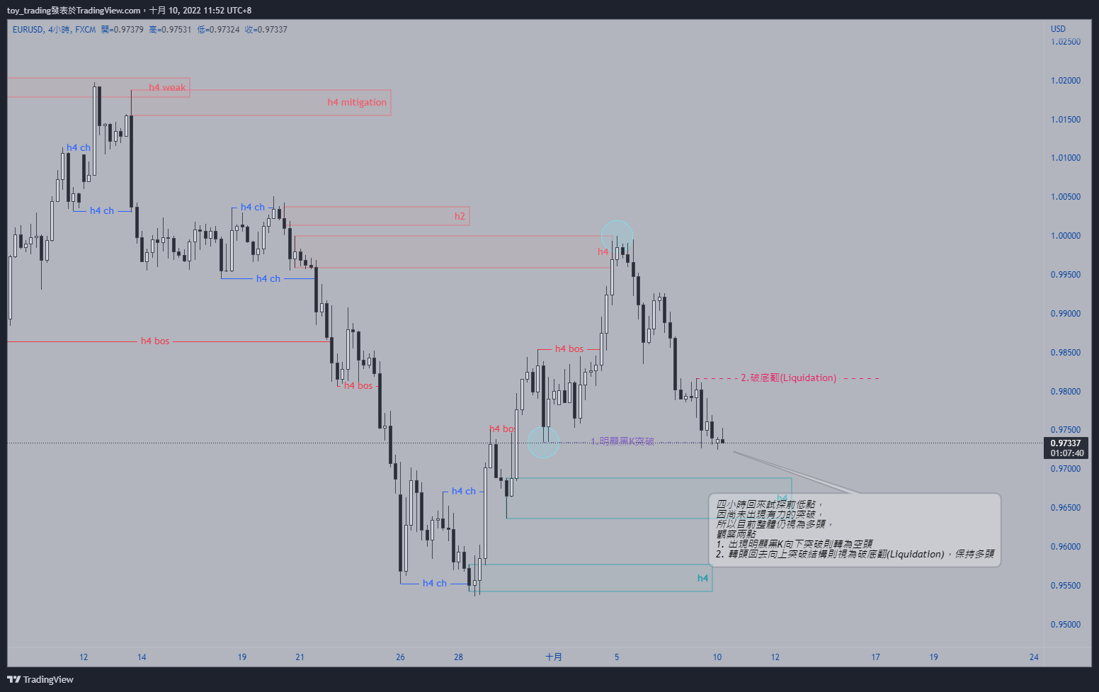 FX:EURUSD Chart Image by toy_trading