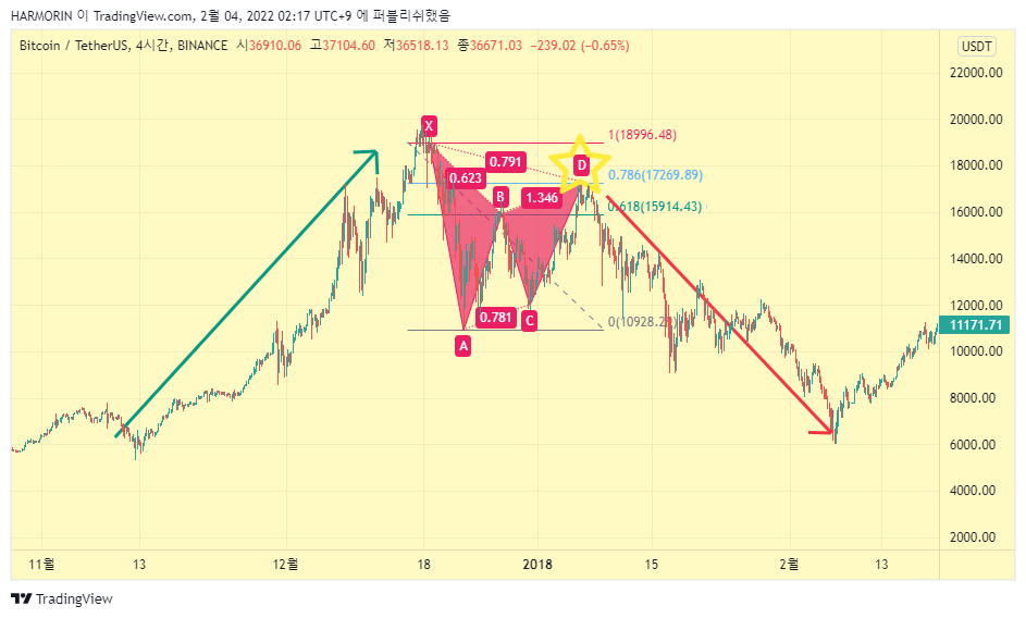 BINANCE:BTCUSDT Chartbild von HARMORIN