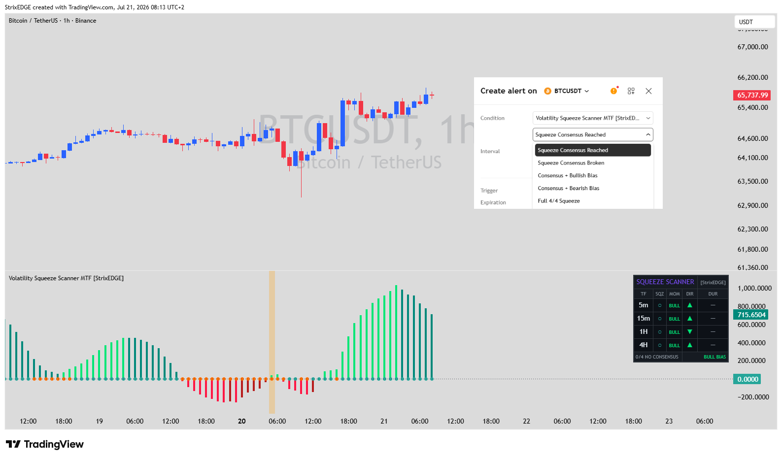 BINANCE:BTCUSDT Chart Image by StrixEDGE