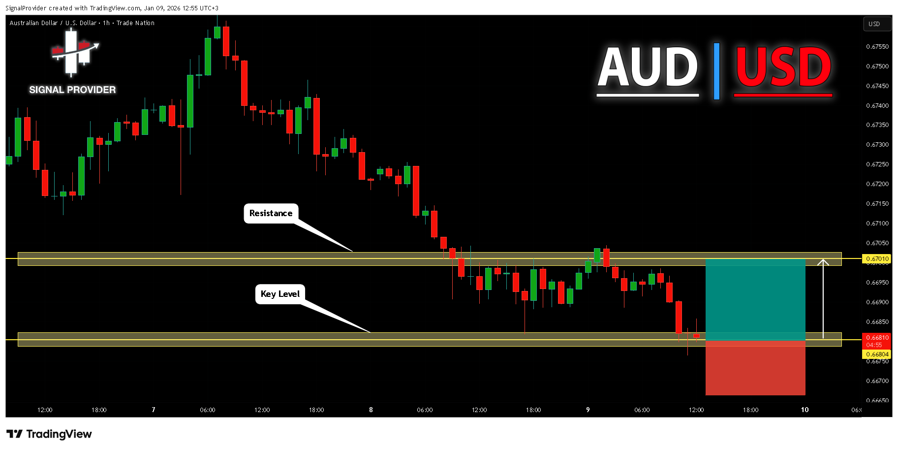 TRADENATION:AUDUSD Chart Image by SignalProvider