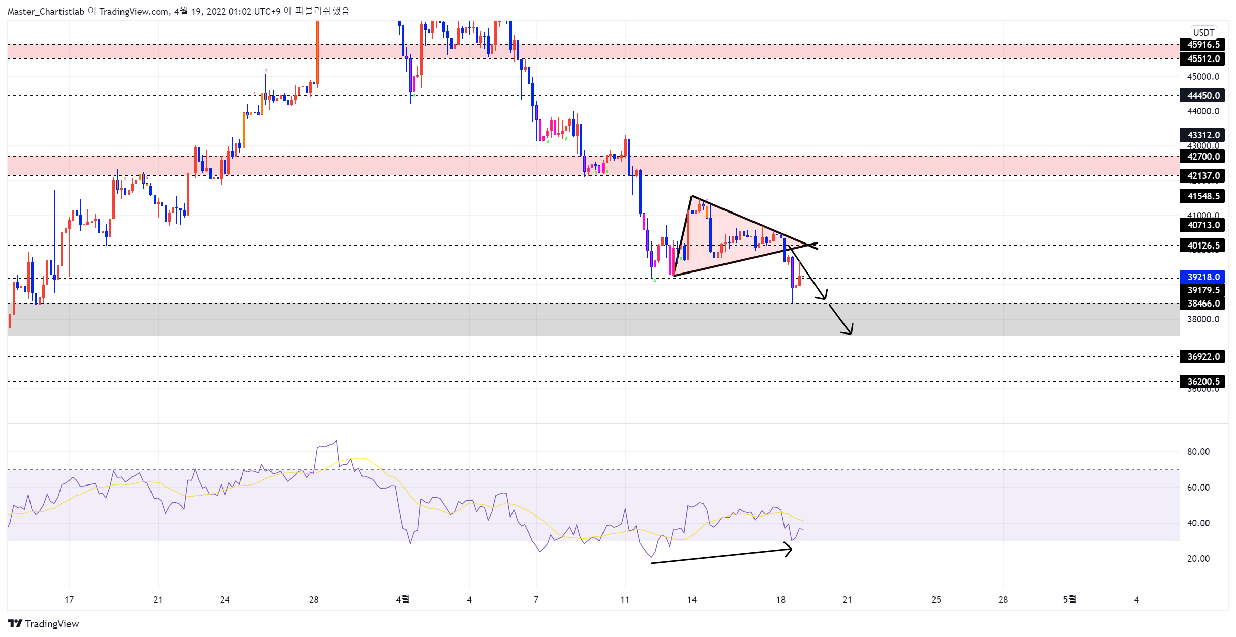 BYBIT:BTCUSDT Chart Image by Master_Chartistlab