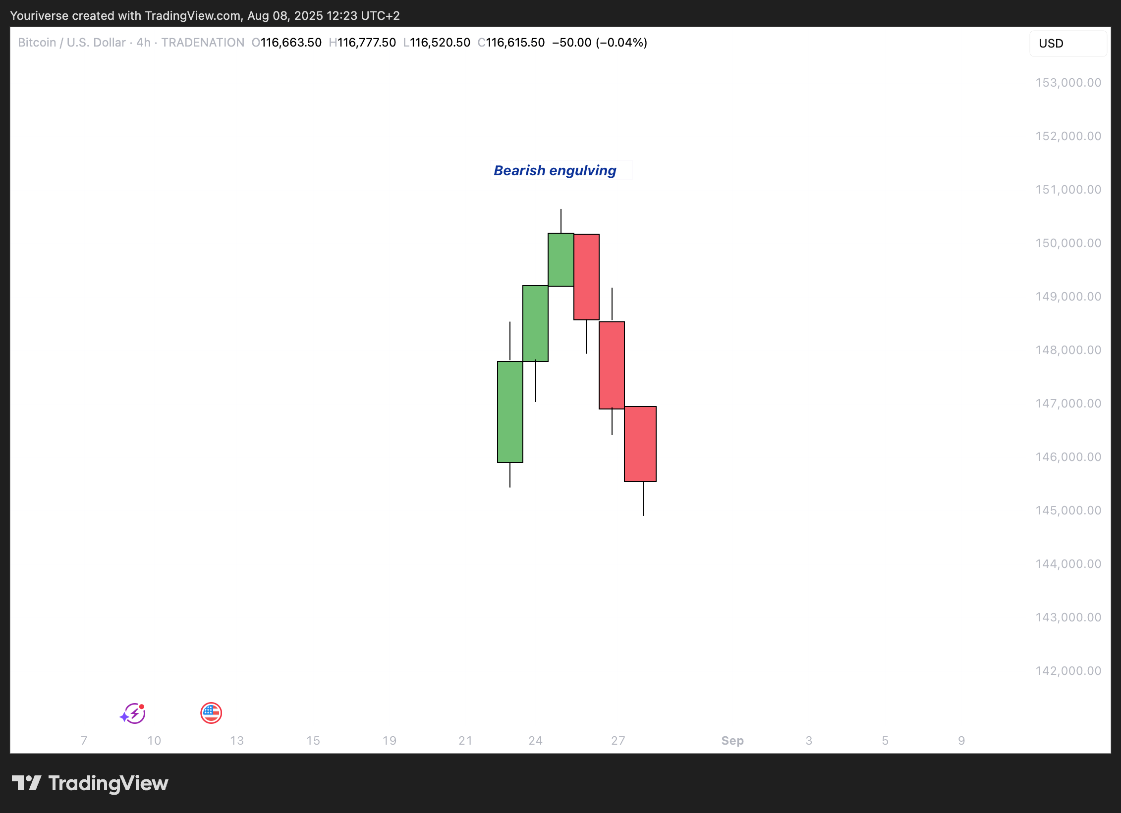 TRADENATION:BTCUSD صورة الرسم البياني by Youriverse