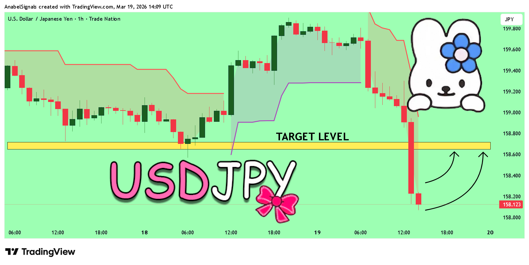 TRADENATION:USDJPY Chart Image by AnabelSignals