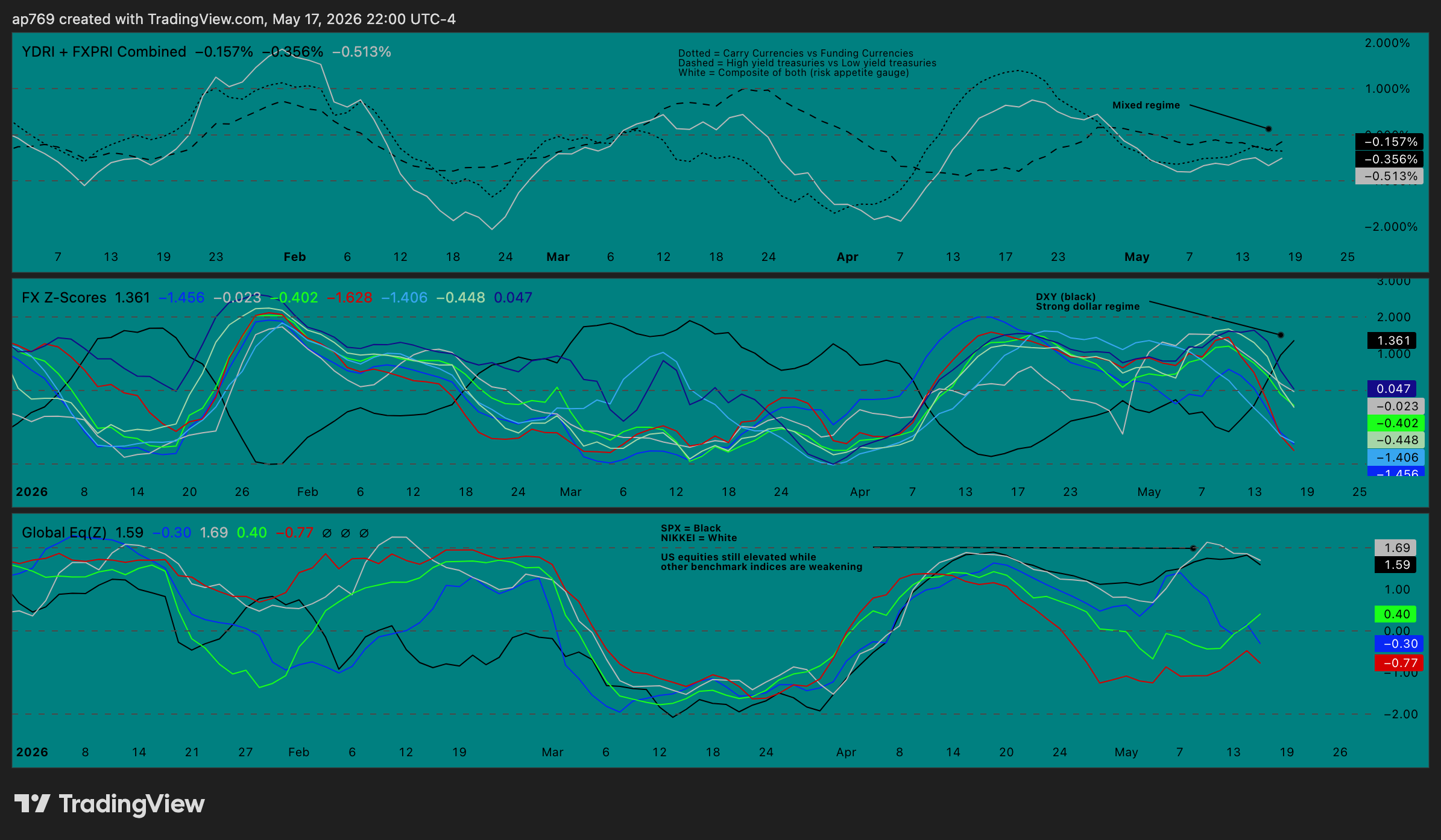 TVC:JP05Y-TVC:US05Y Chart Image by ap769