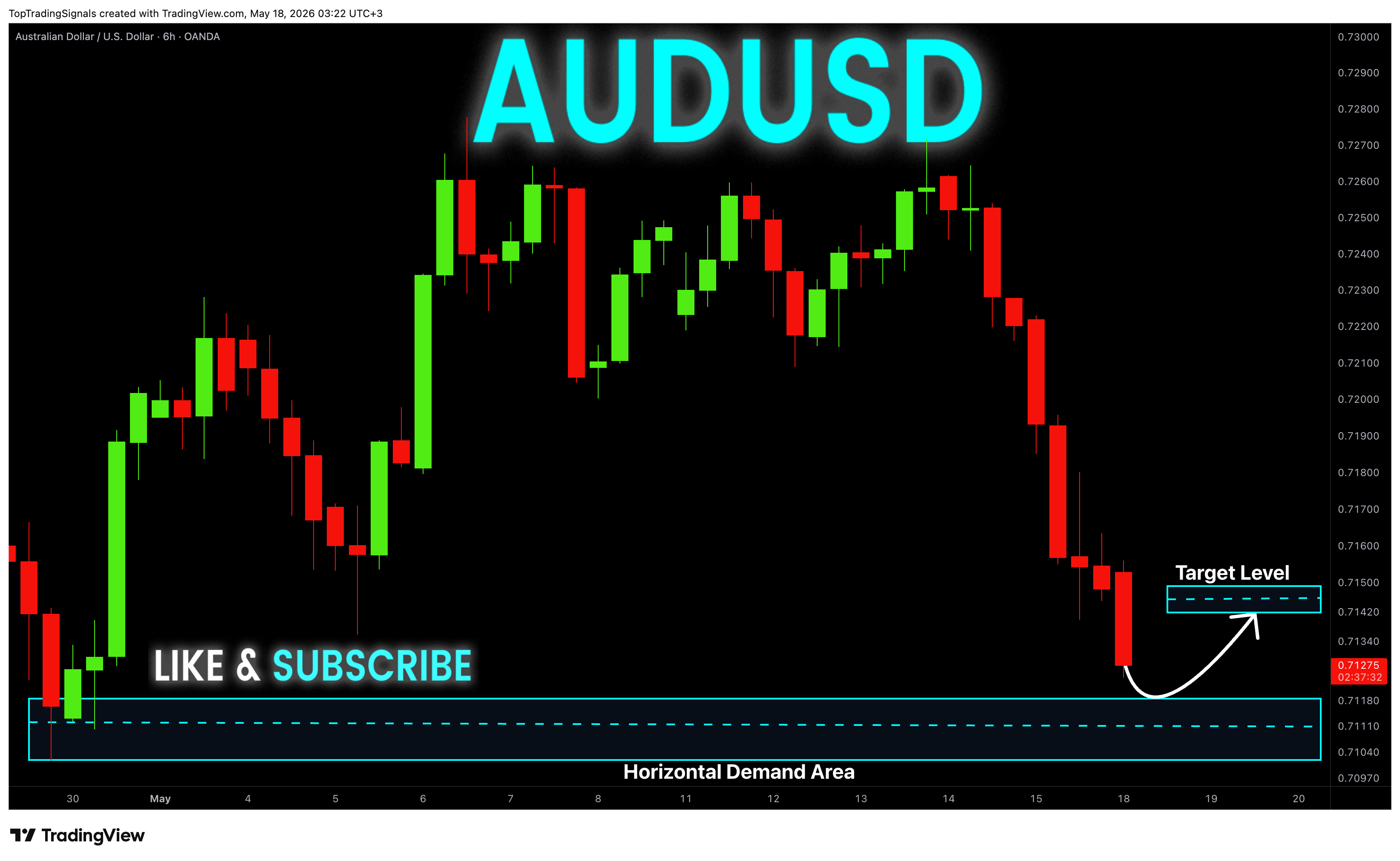 OANDA:AUDUSD Chart Image by TopTradingSignals