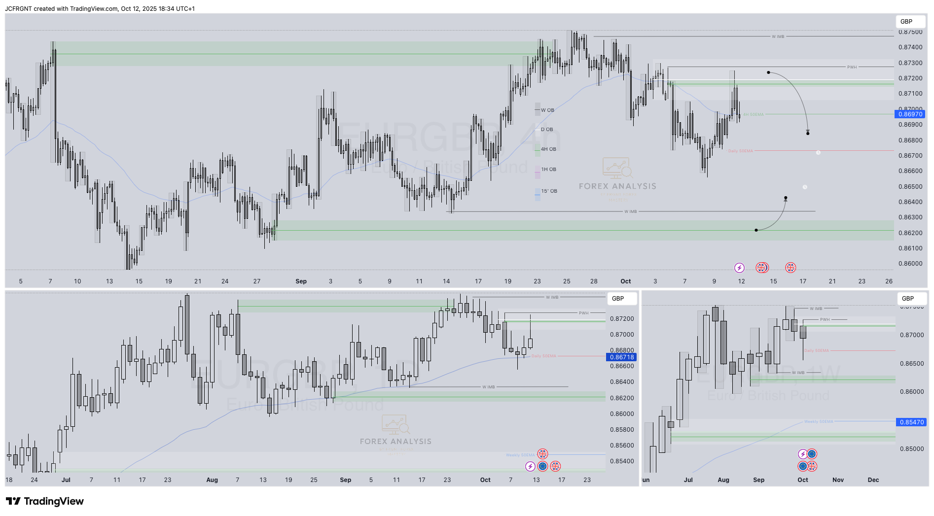 FX:EURGBP Chart Image by JCFRGNT