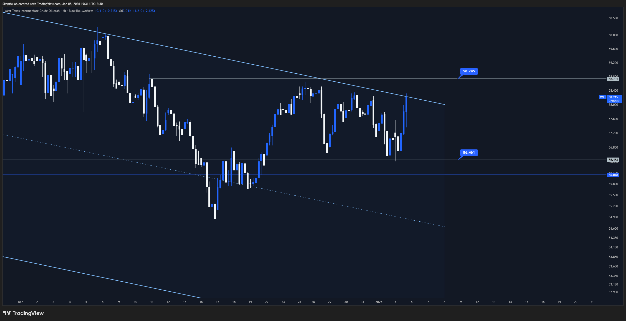 BLACKBULL:WTI Obraz wykresu od SkepticLab