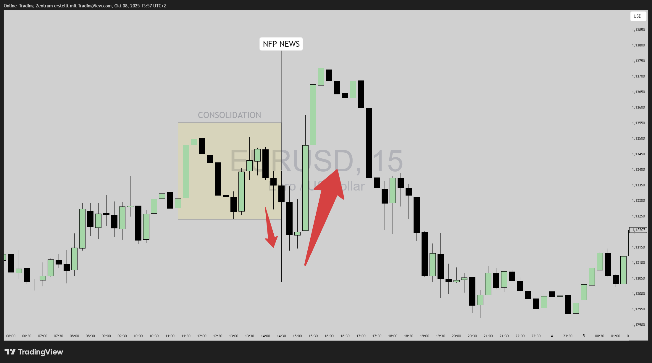 PEPPERSTONE:EURUSD Chart Image by Online_Trading_Zentrum