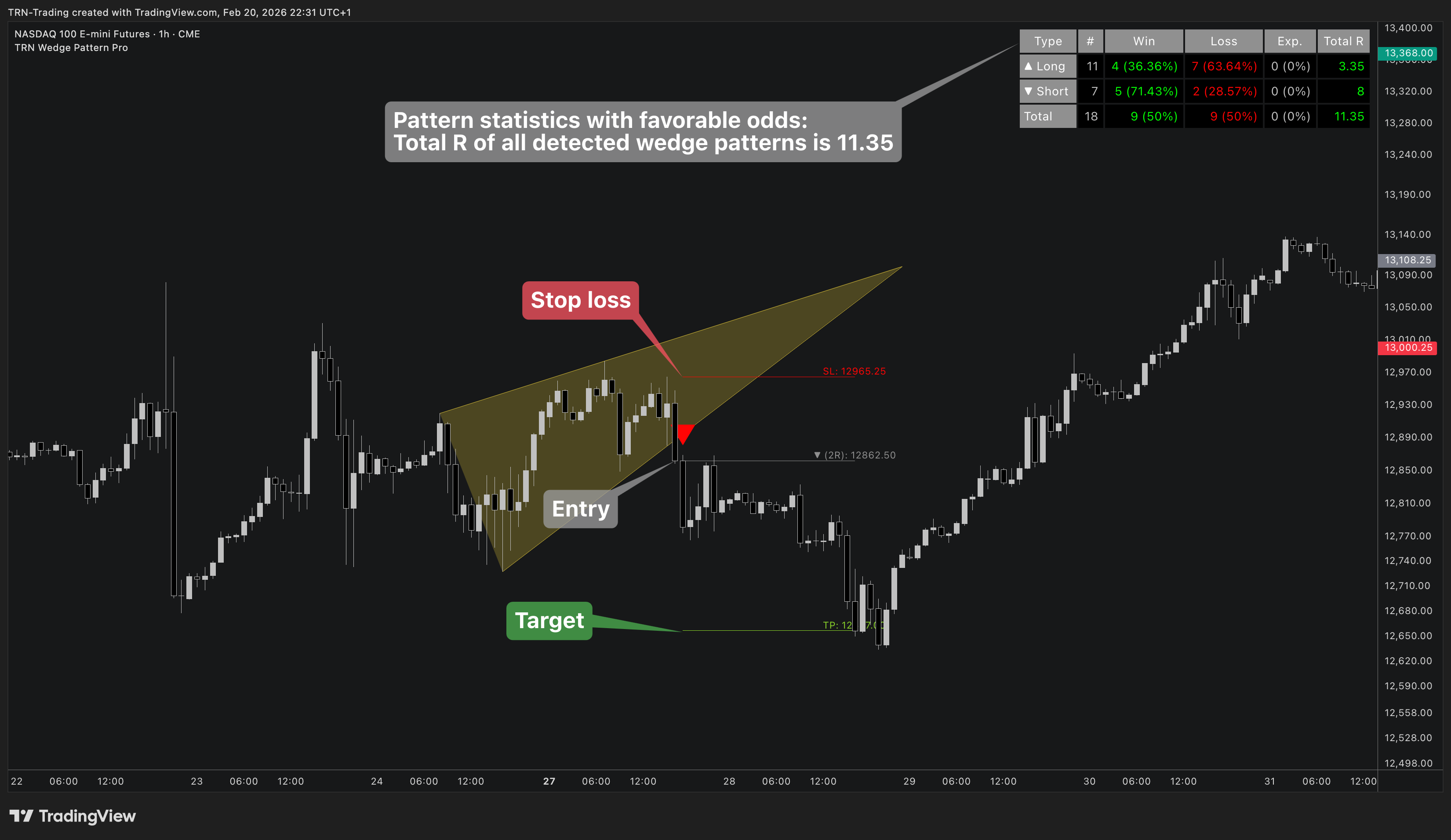 CME_MINI_DL:NQ1! Chart Image by TRN-Trading