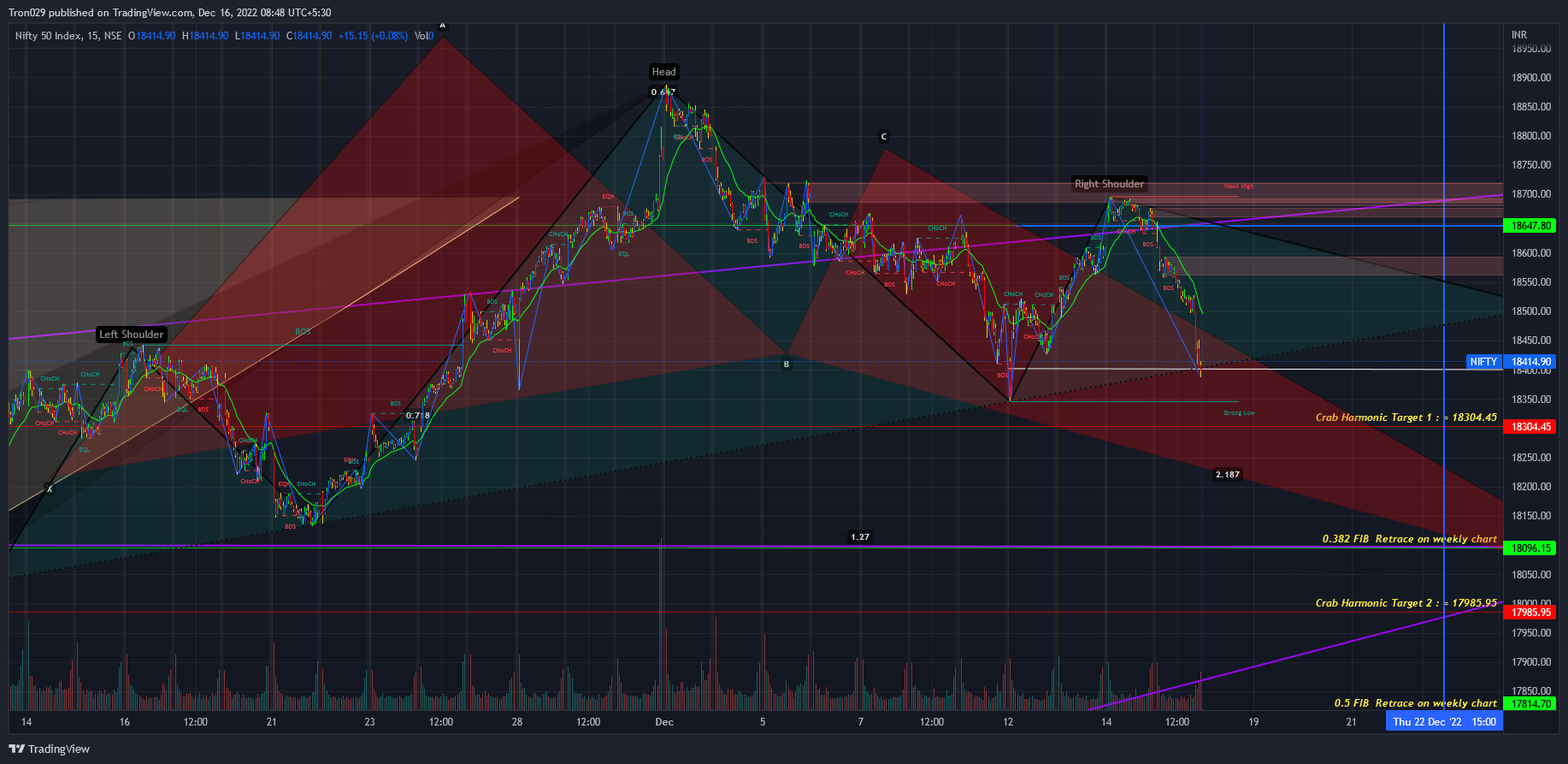 NSE:NIFTY Chart Image by Tron029