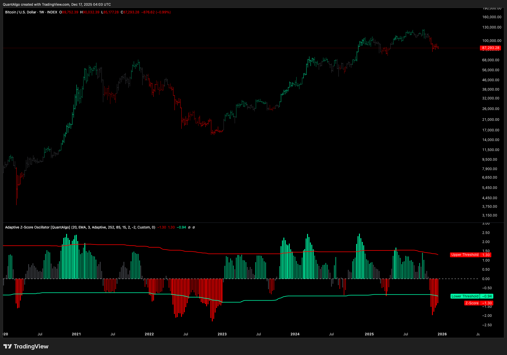 INDEX:BTCUSD Chart Image by QuantAlgo