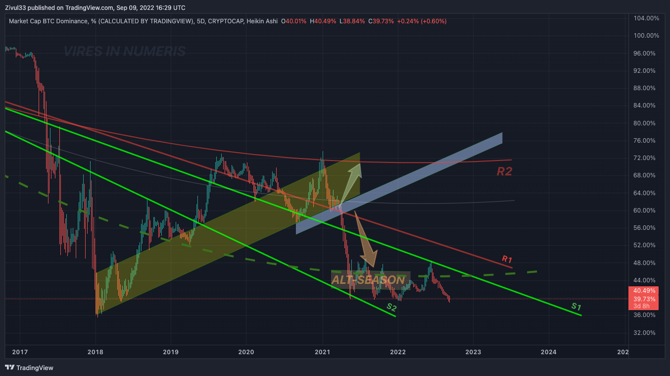 CRYPTOCAP:BTC.D Chart Image by Zivul33