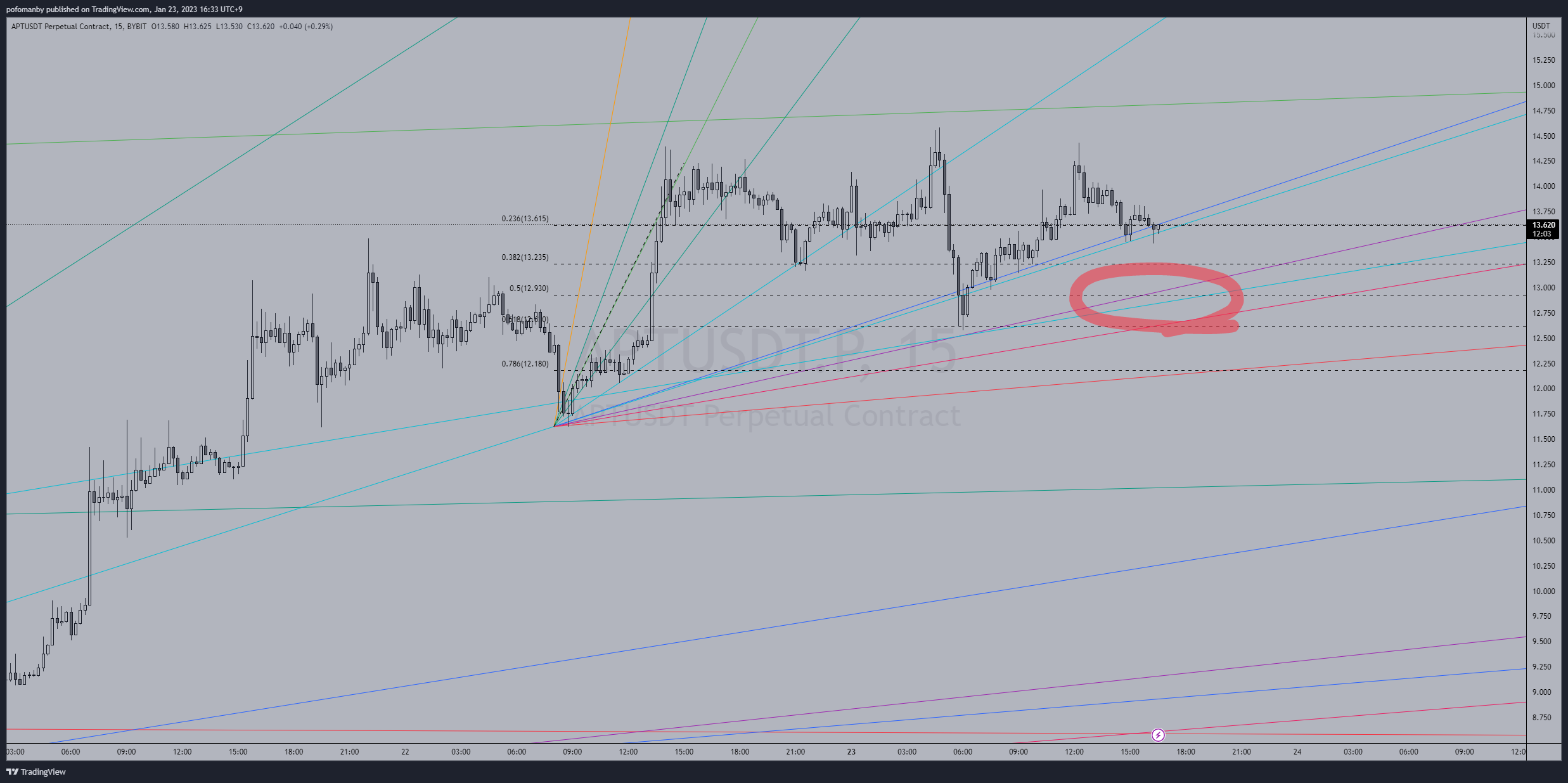 BYBIT:APTUSDT.P 차트 이미지 - PH0PH0 제공