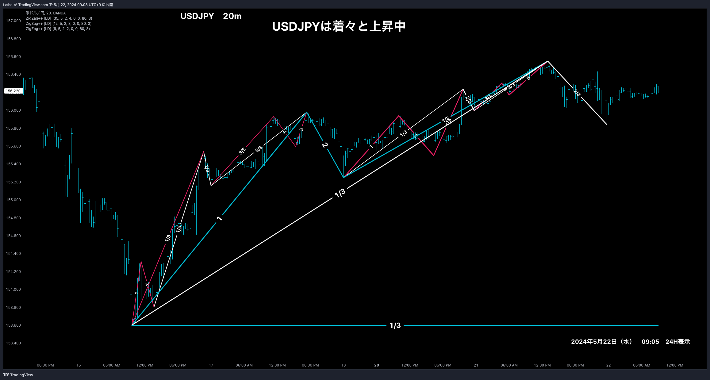 OANDA:USDJPY Chart Image by fxsho