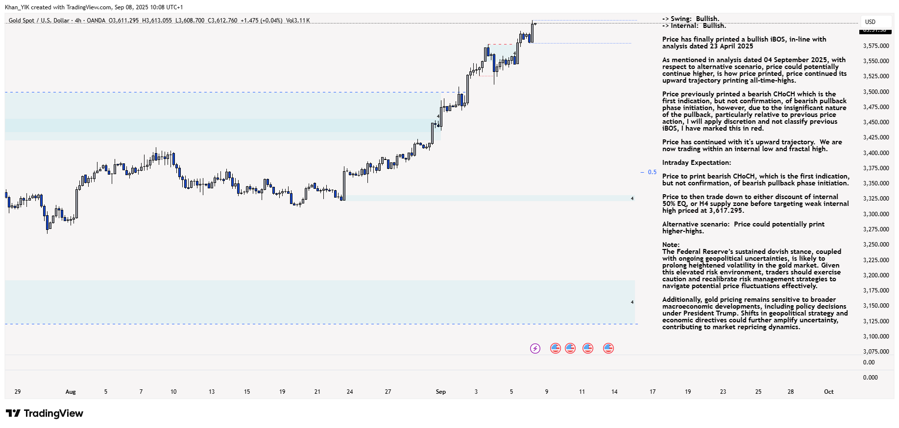 OANDA:XAUUSD Chart Image by Khan_YIK
