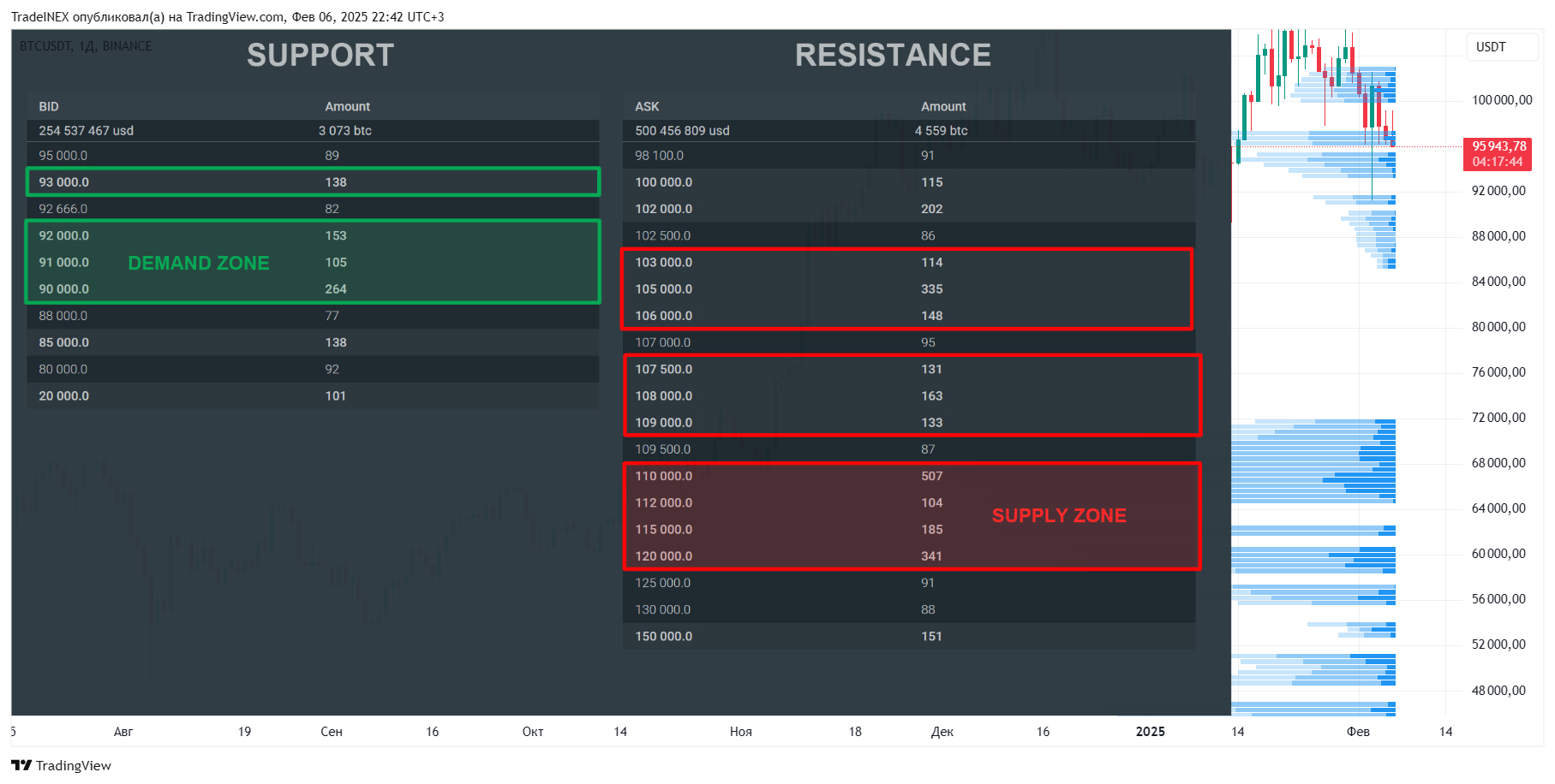BINANCE:BTCUSDT Chart Image by TradeINEX