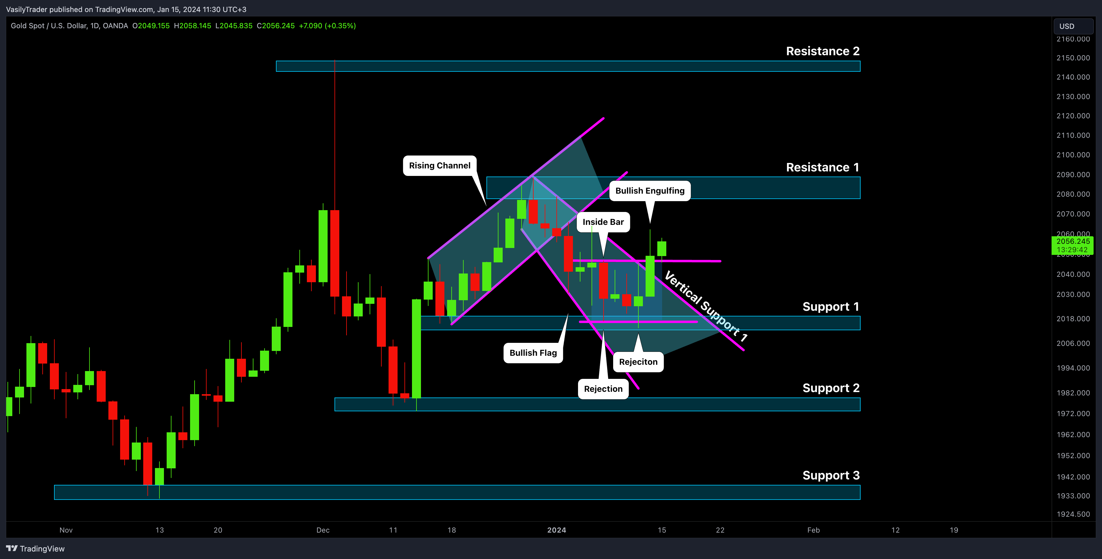OANDA:XAUUSD Immagine del grafico by VasilyTrader