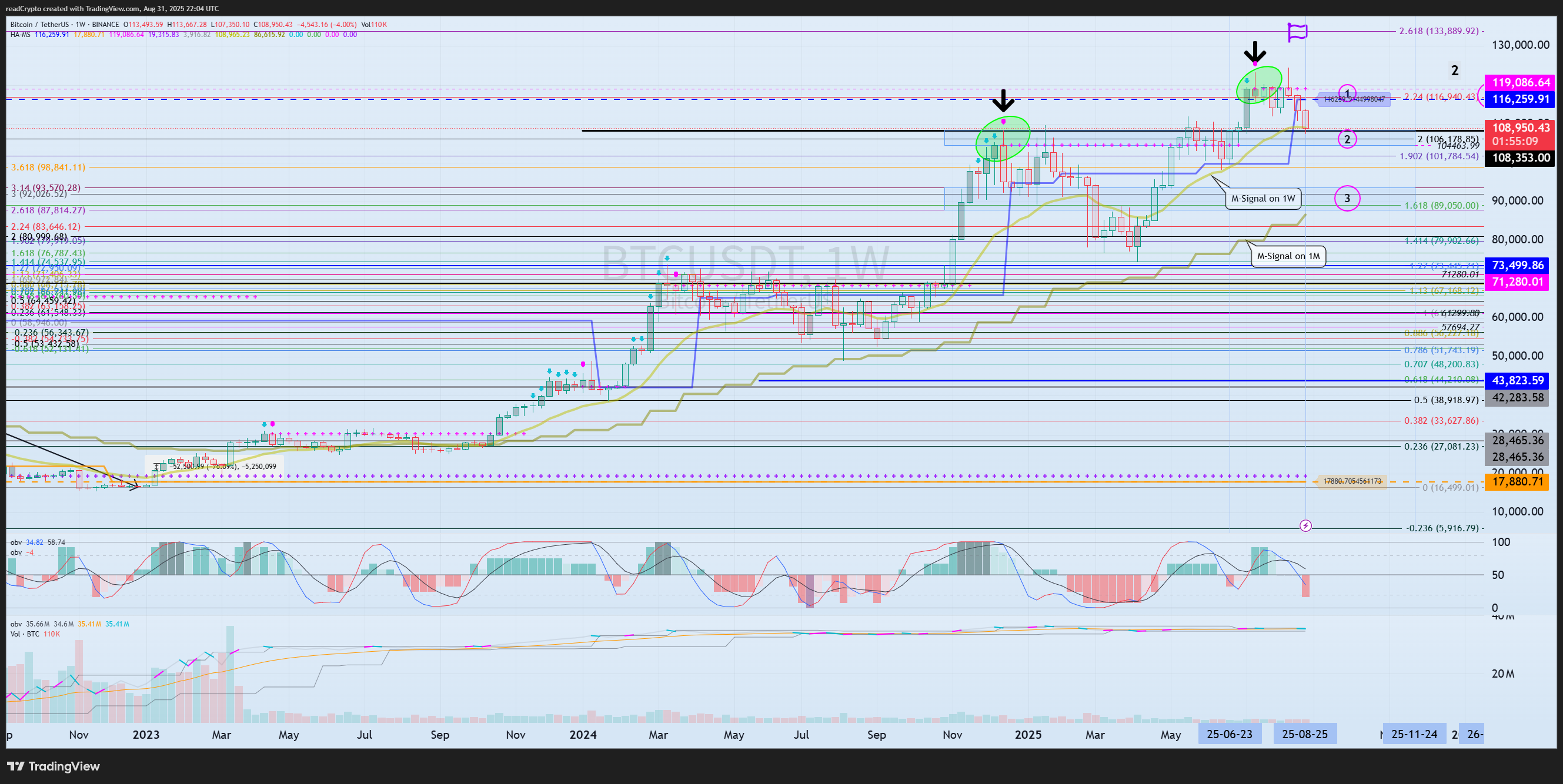 BINANCE:BTCUSDT Obraz wykresu od readCrypto