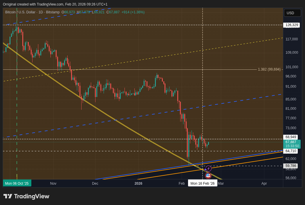 BITSTAMP:BTCUSD Chart Image by Orriginal
