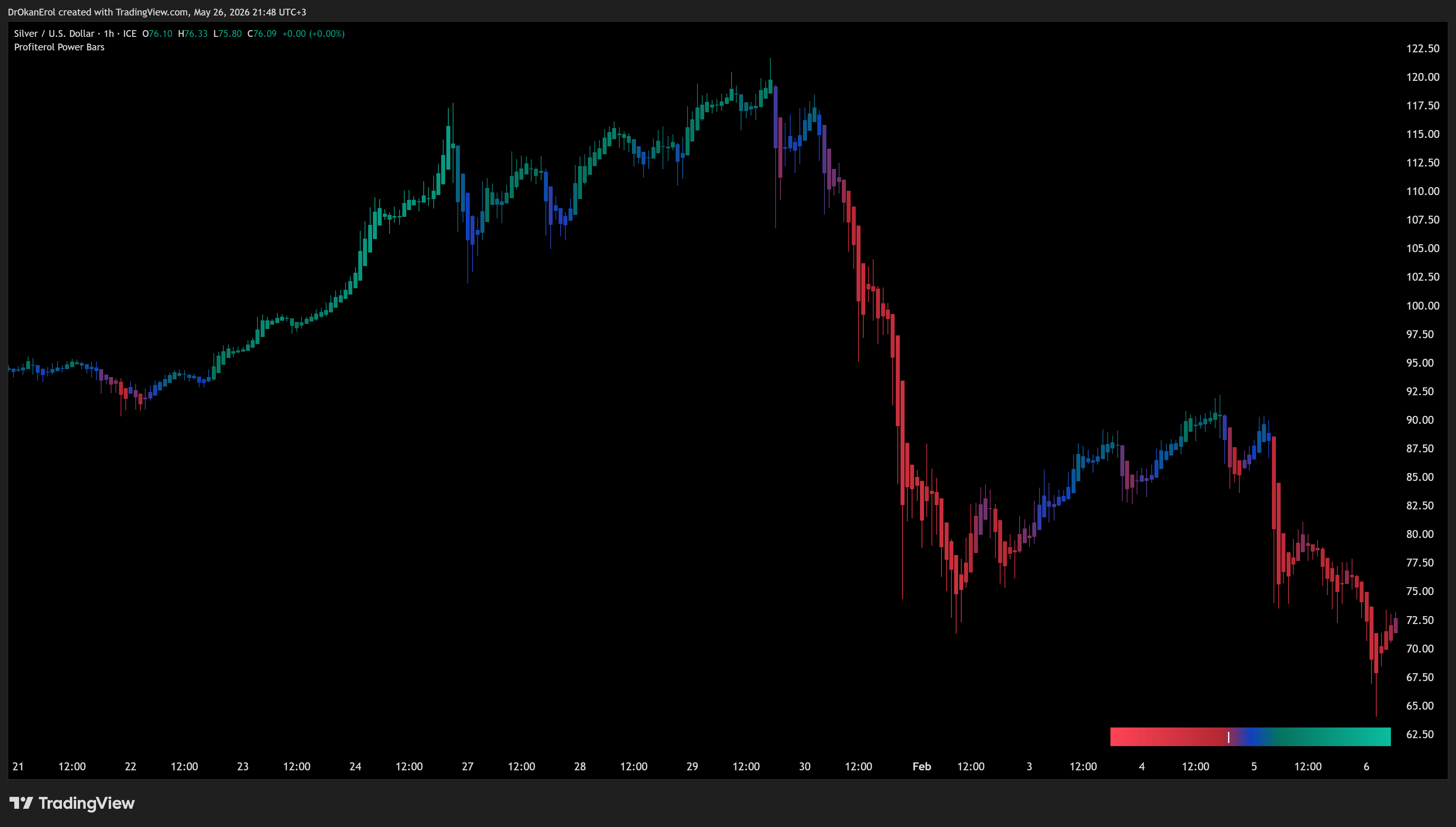 FX_IDC:XAGUSD 图表图片 由 DrOkanErol 提供